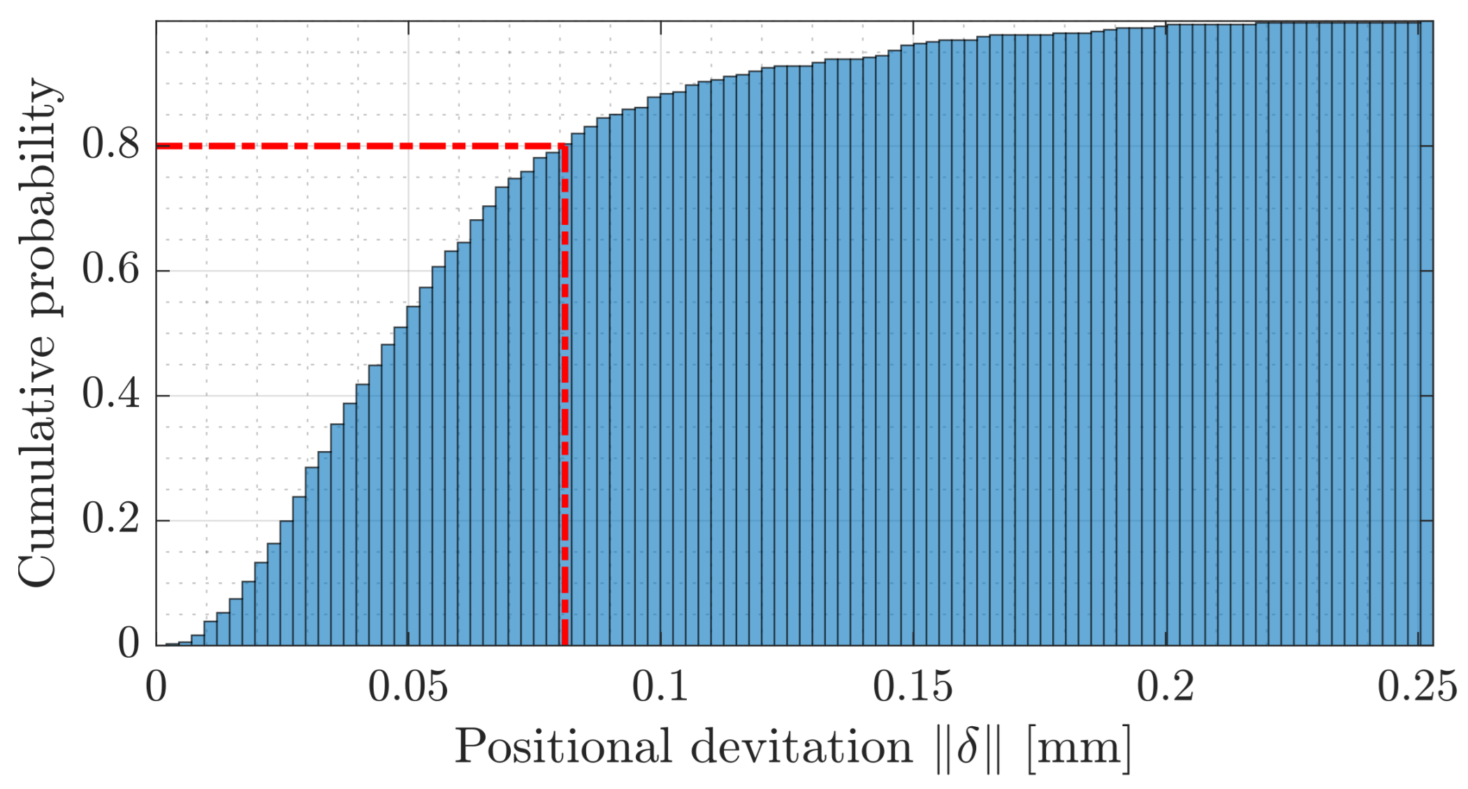 Sensors 23 02142 g009 Sensors 23 02142 g009