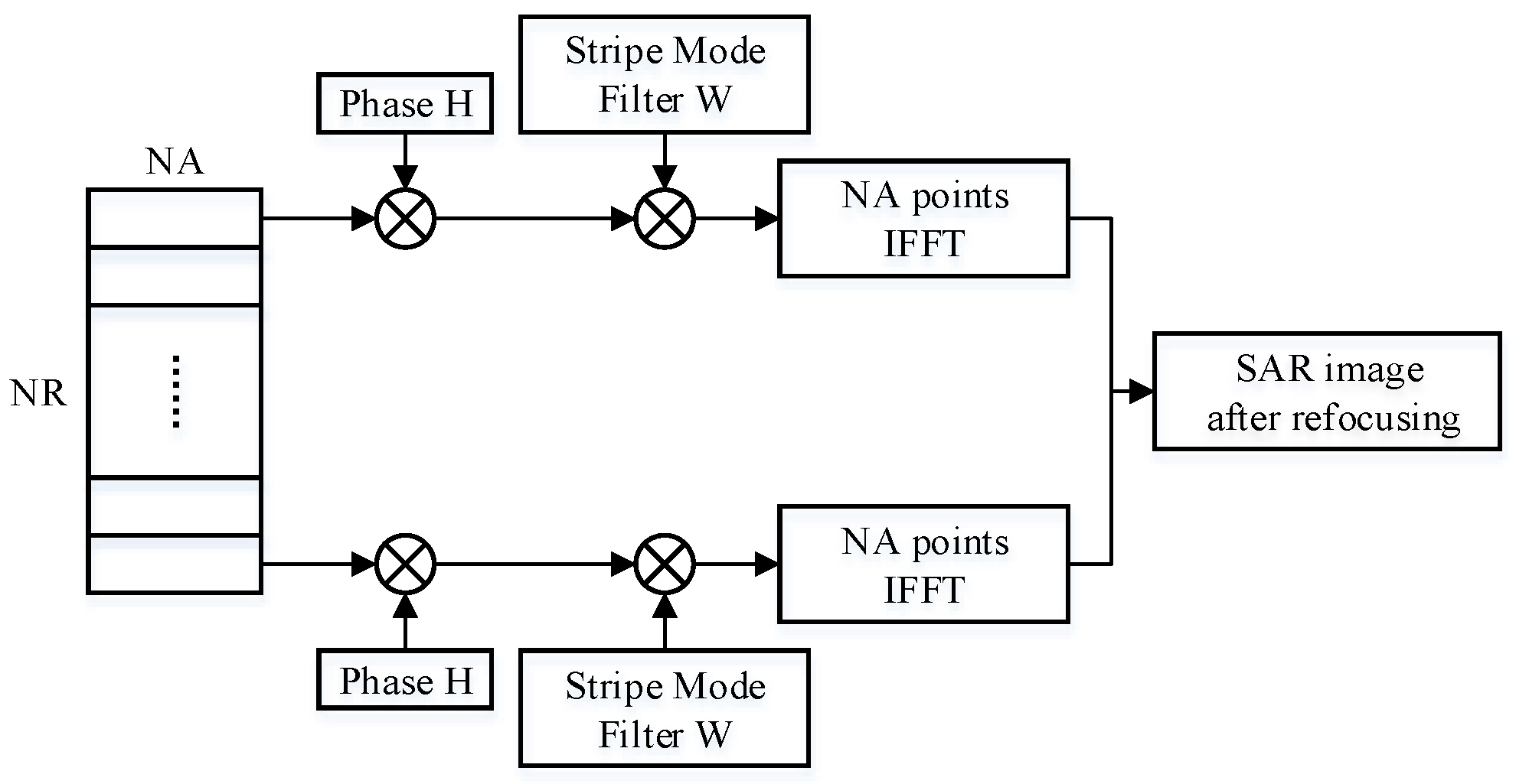 Sensors 23 02143 g003 Sensors 23 02143 g003
