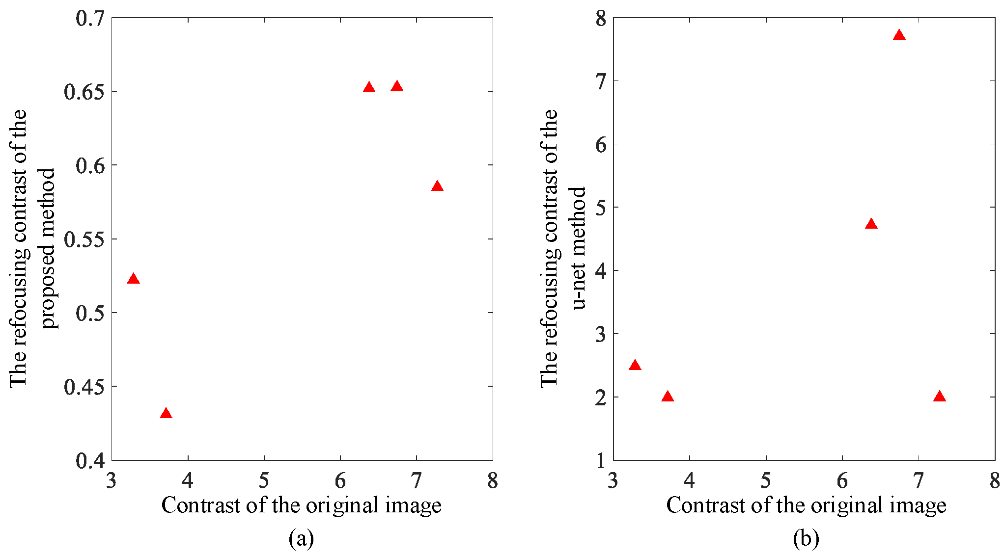 Sensors 23 02143 g008 Sensors 23 02143 g008