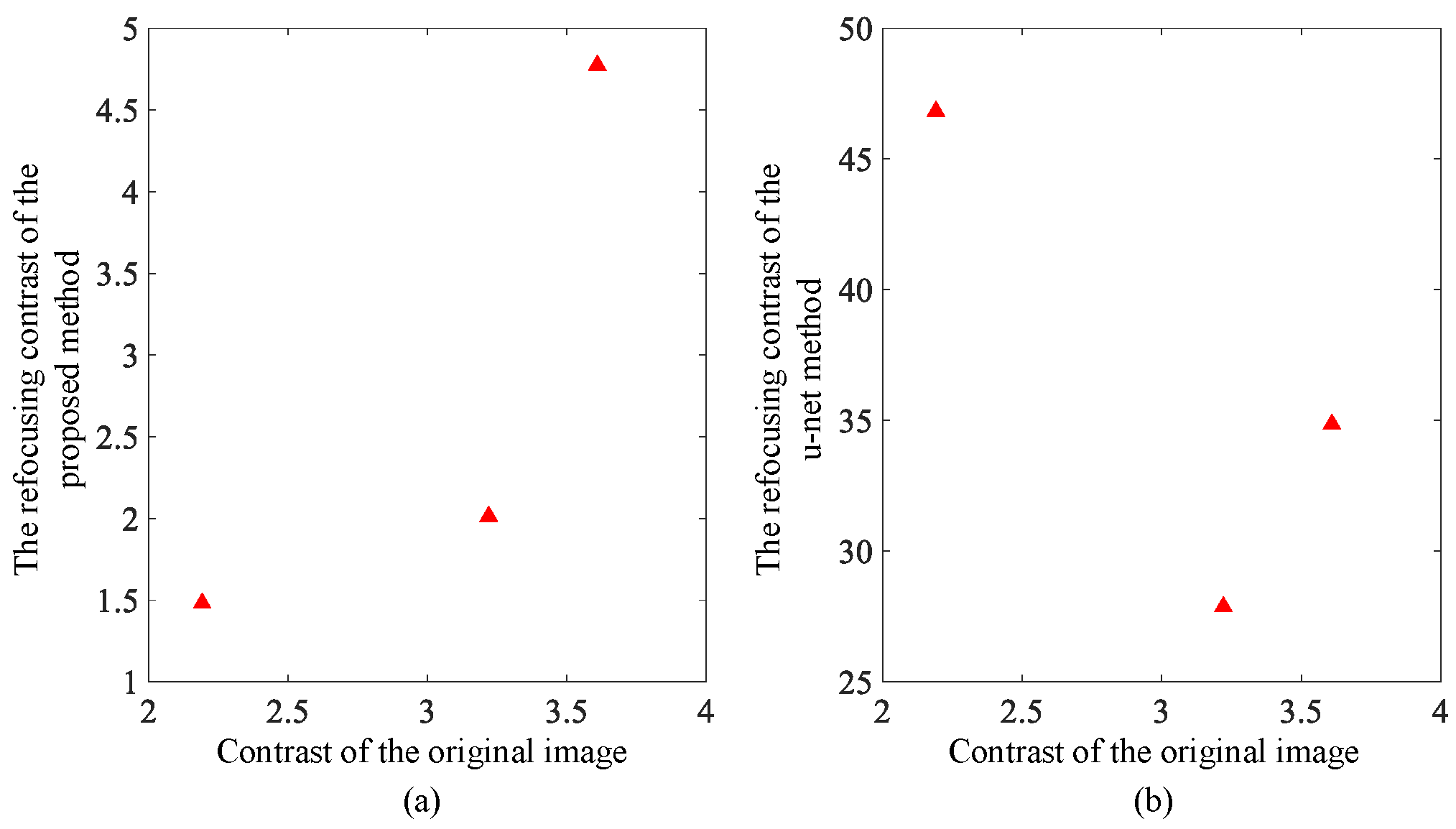 Sensors 23 02143 g009 Sensors 23 02143 g009