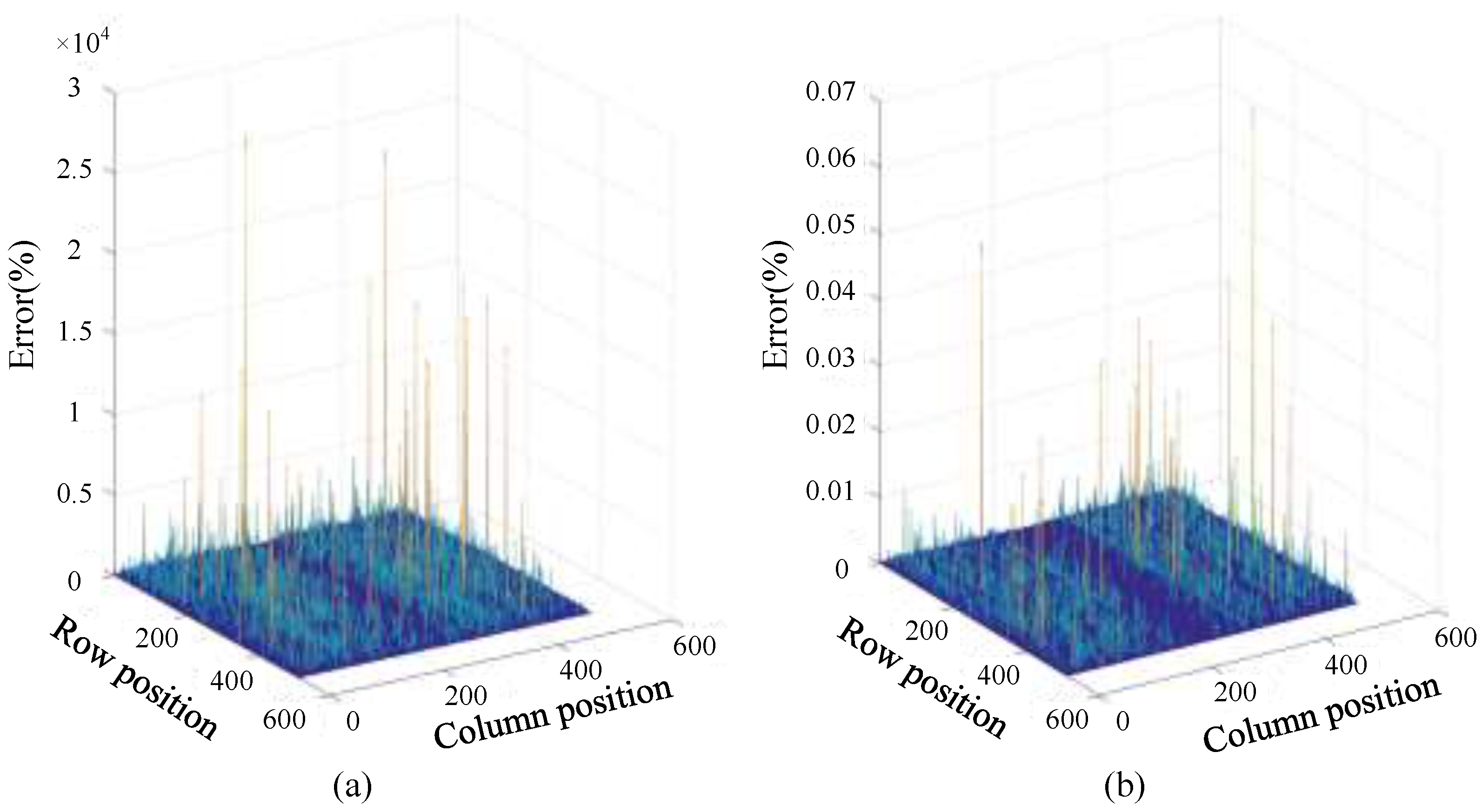 Sensors 23 02143 g010 Sensors 23 02143 g010
