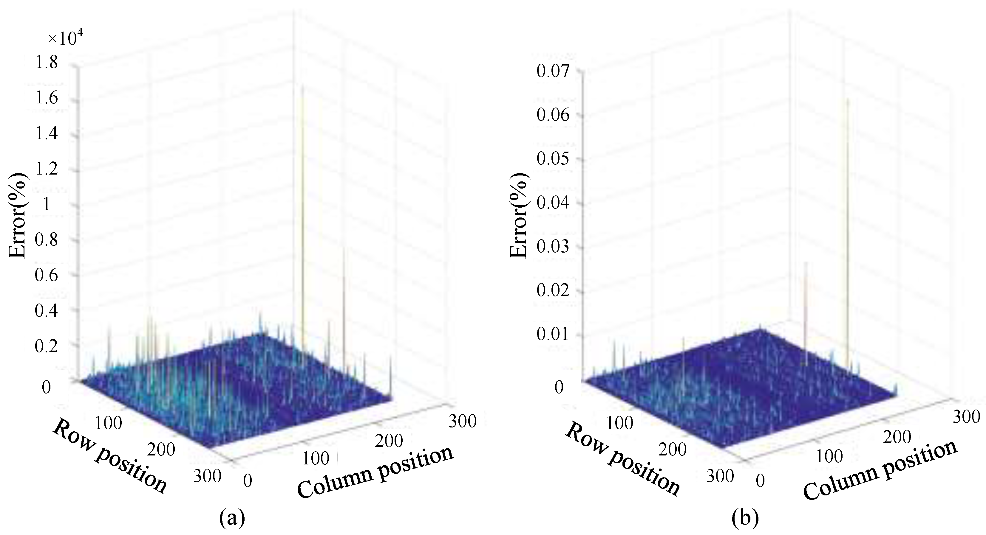 Sensors 23 02143 g011 Sensors 23 02143 g011