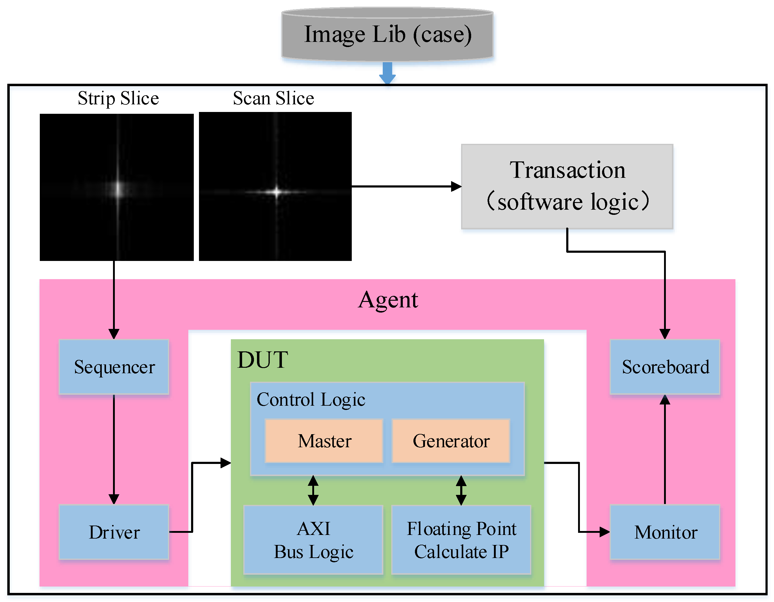 Sensors 23 02143 g028 Sensors 23 02143 g028