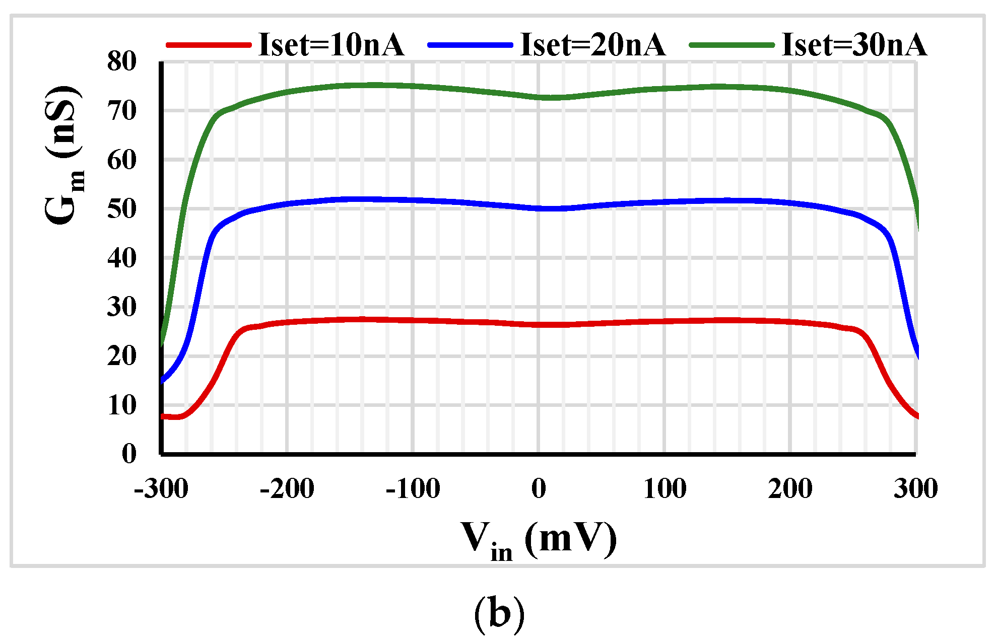 Sensors 23 02146 g005b