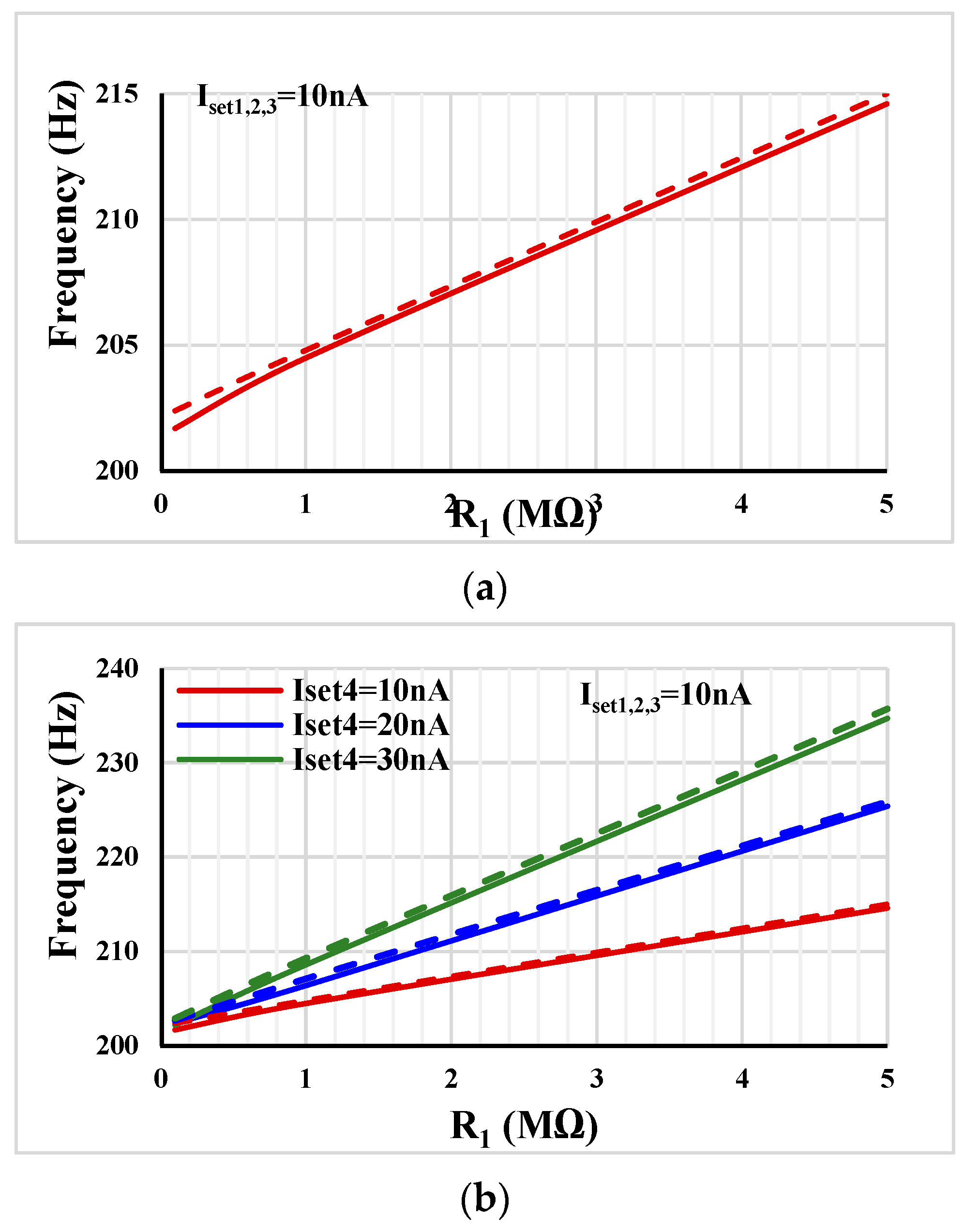 Sensors 23 02146 g009