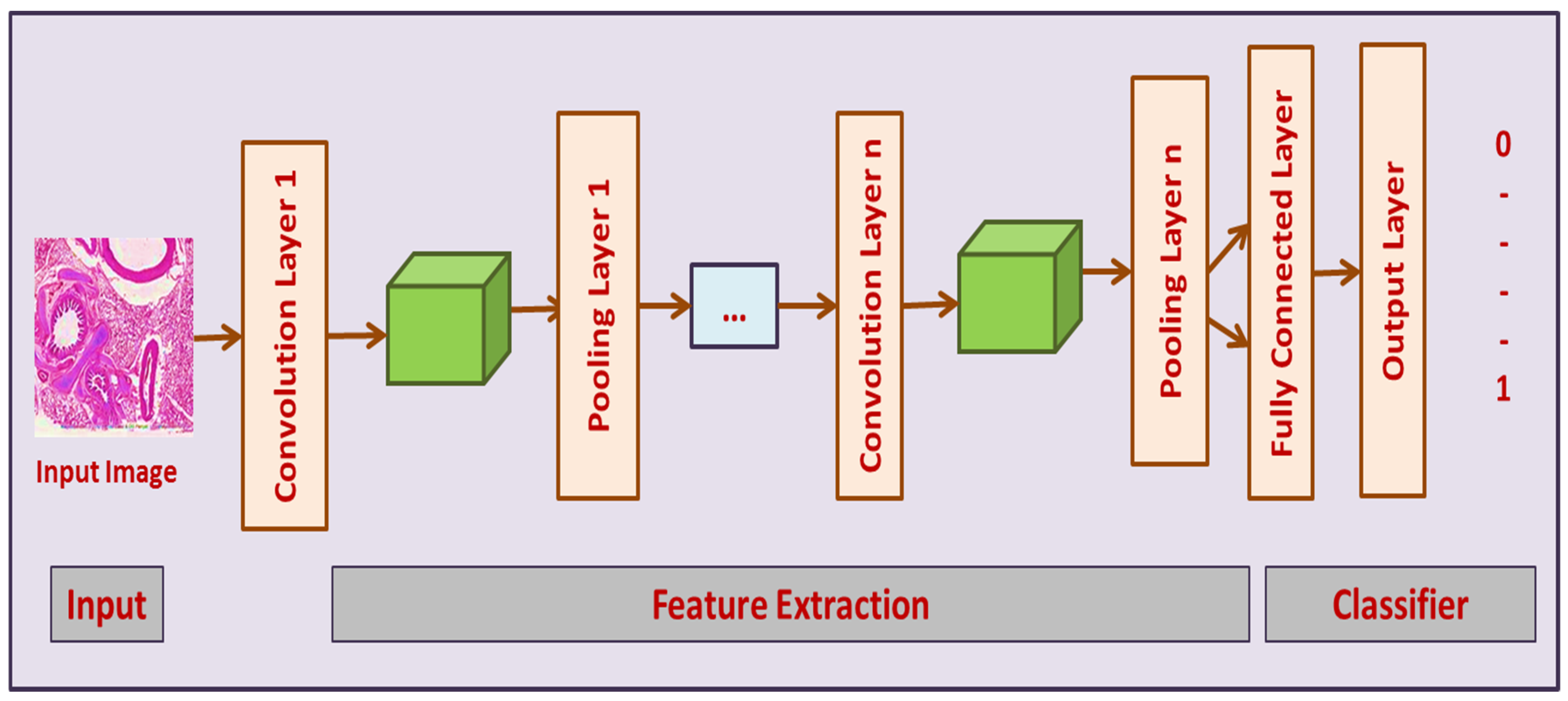 Sensors 23 02147 g005