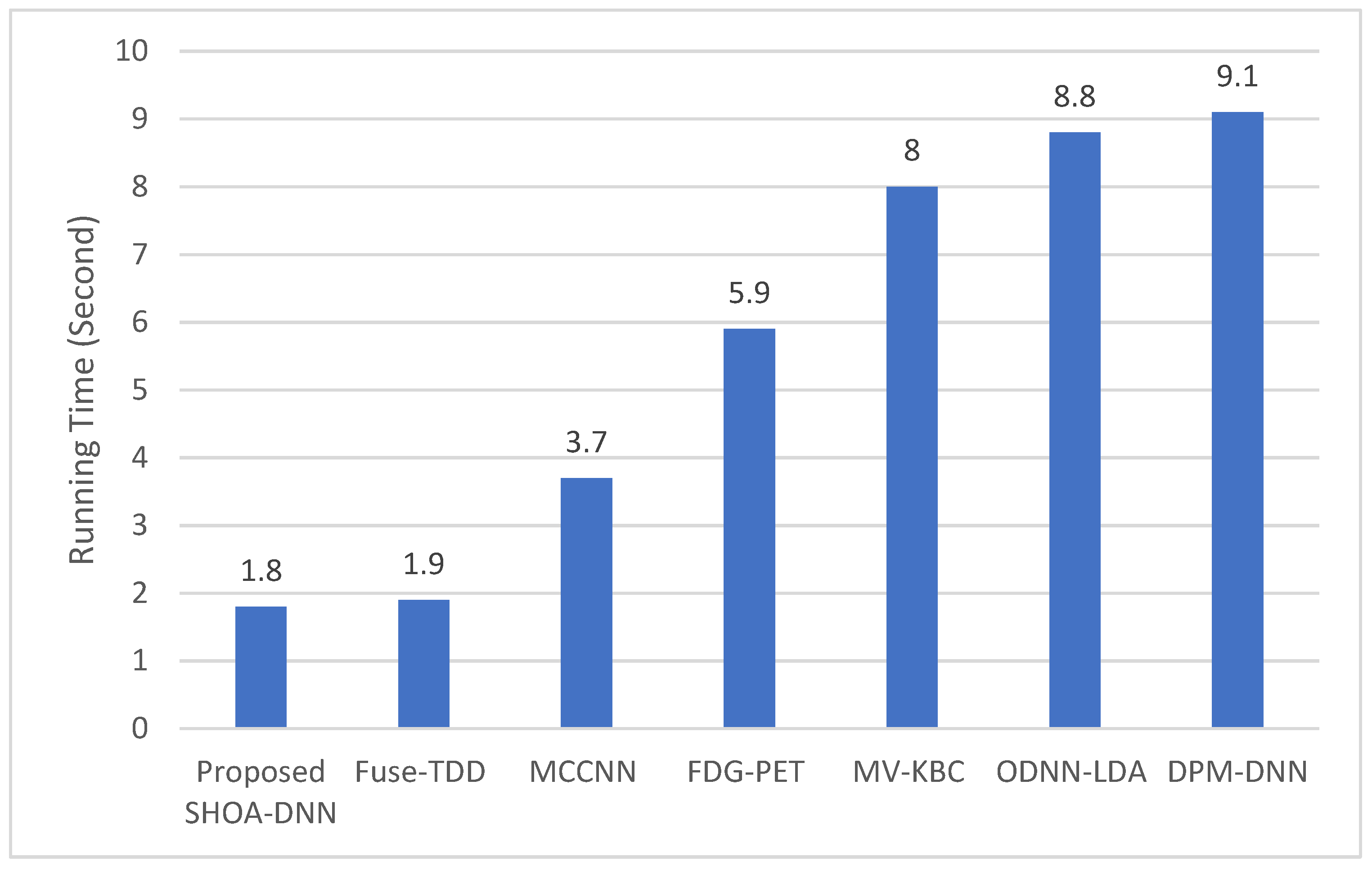 Sensors 23 02147 g013