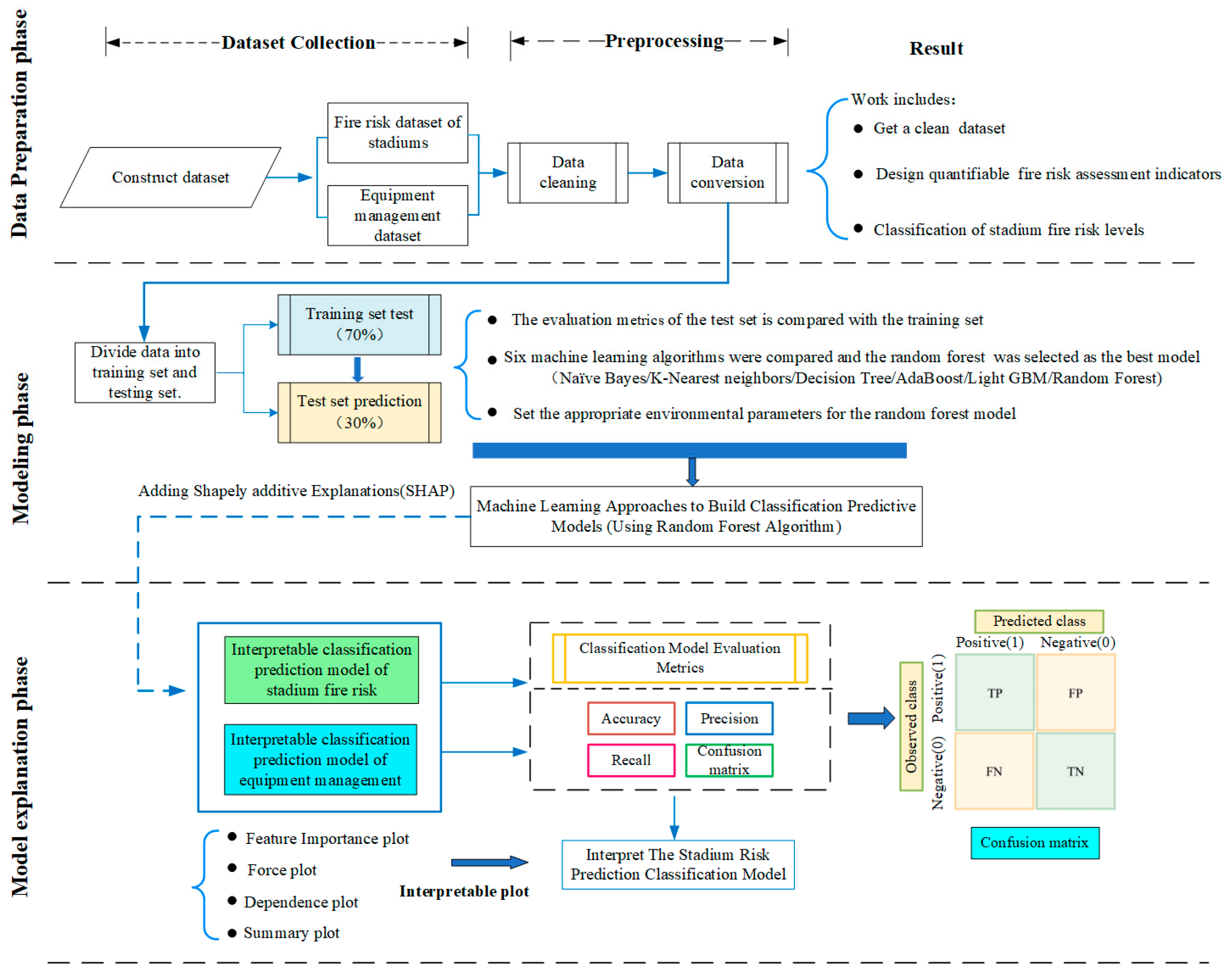 Sensors 23 02151 g002