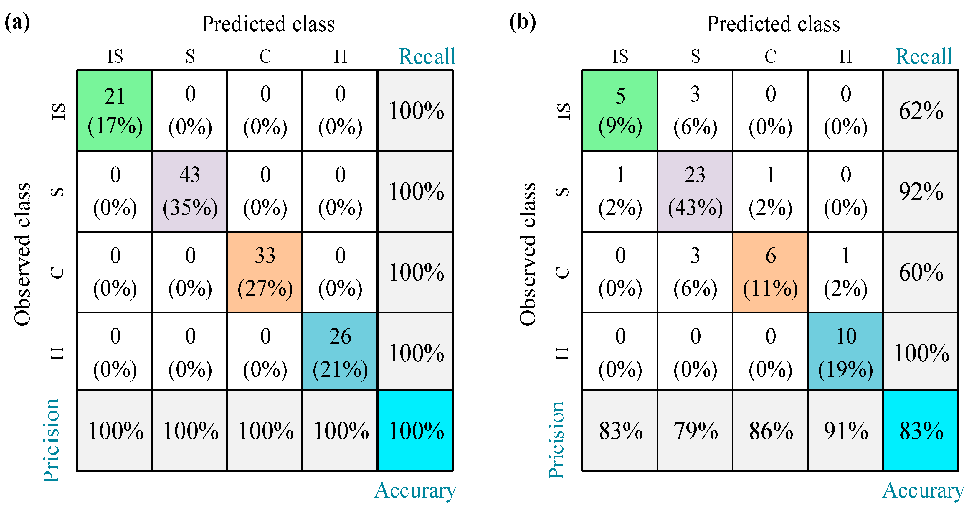 Sensors 23 02151 g003