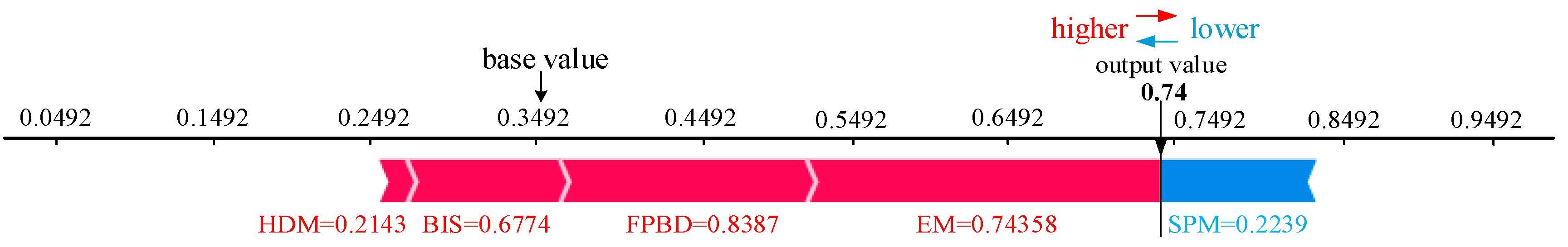 Sensors 23 02151 g005