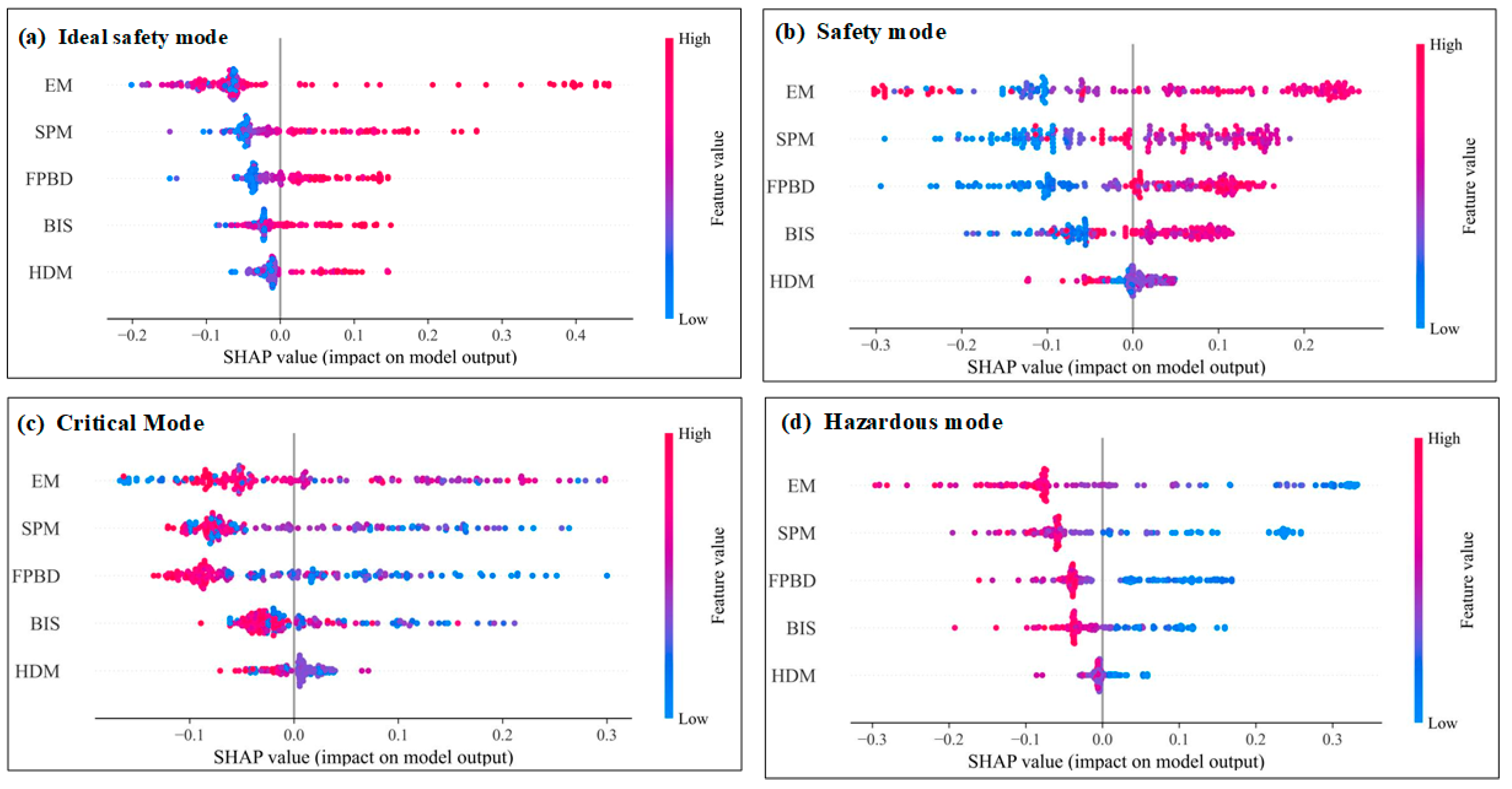 Sensors 23 02151 g006