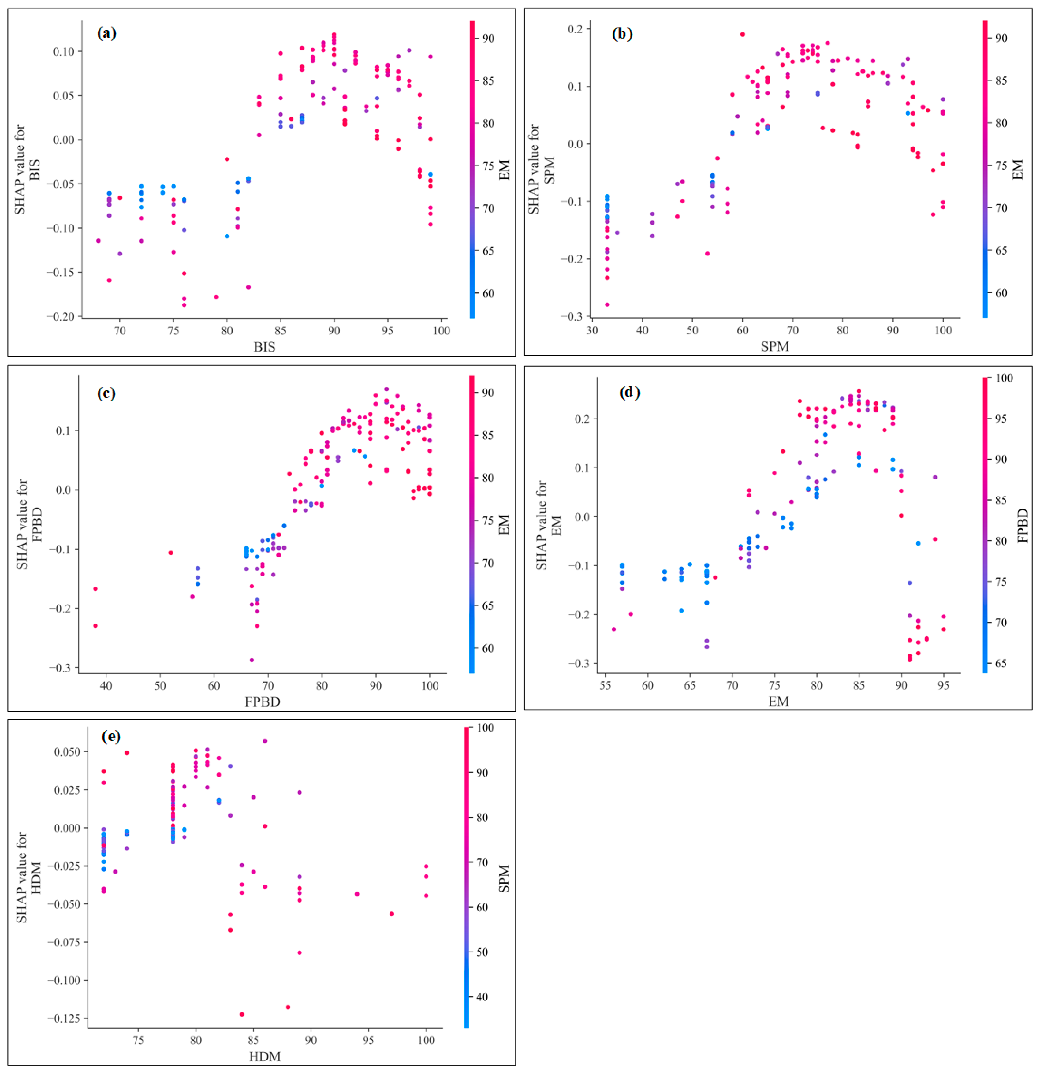 Sensors 23 02151 g007