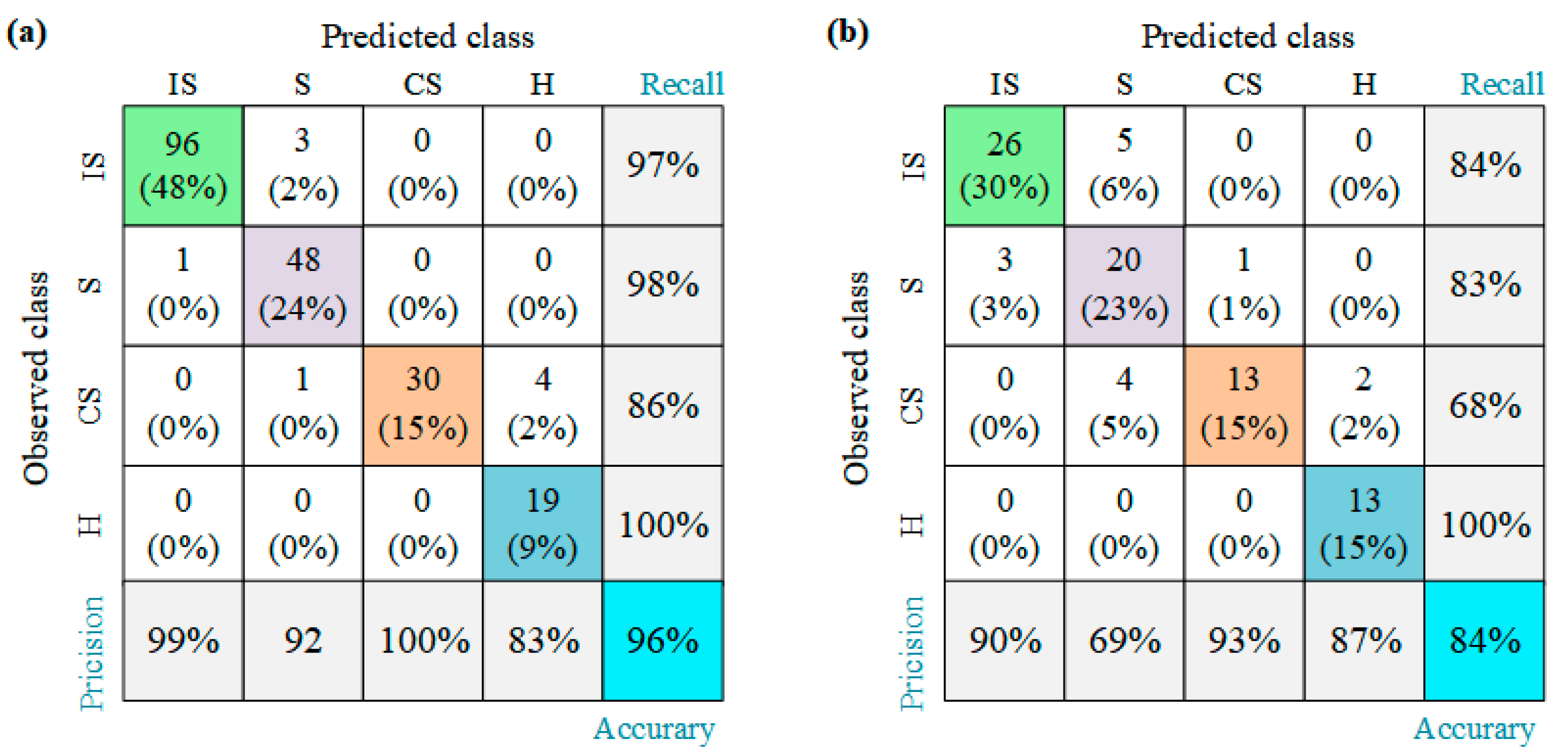 Sensors 23 02151 g008