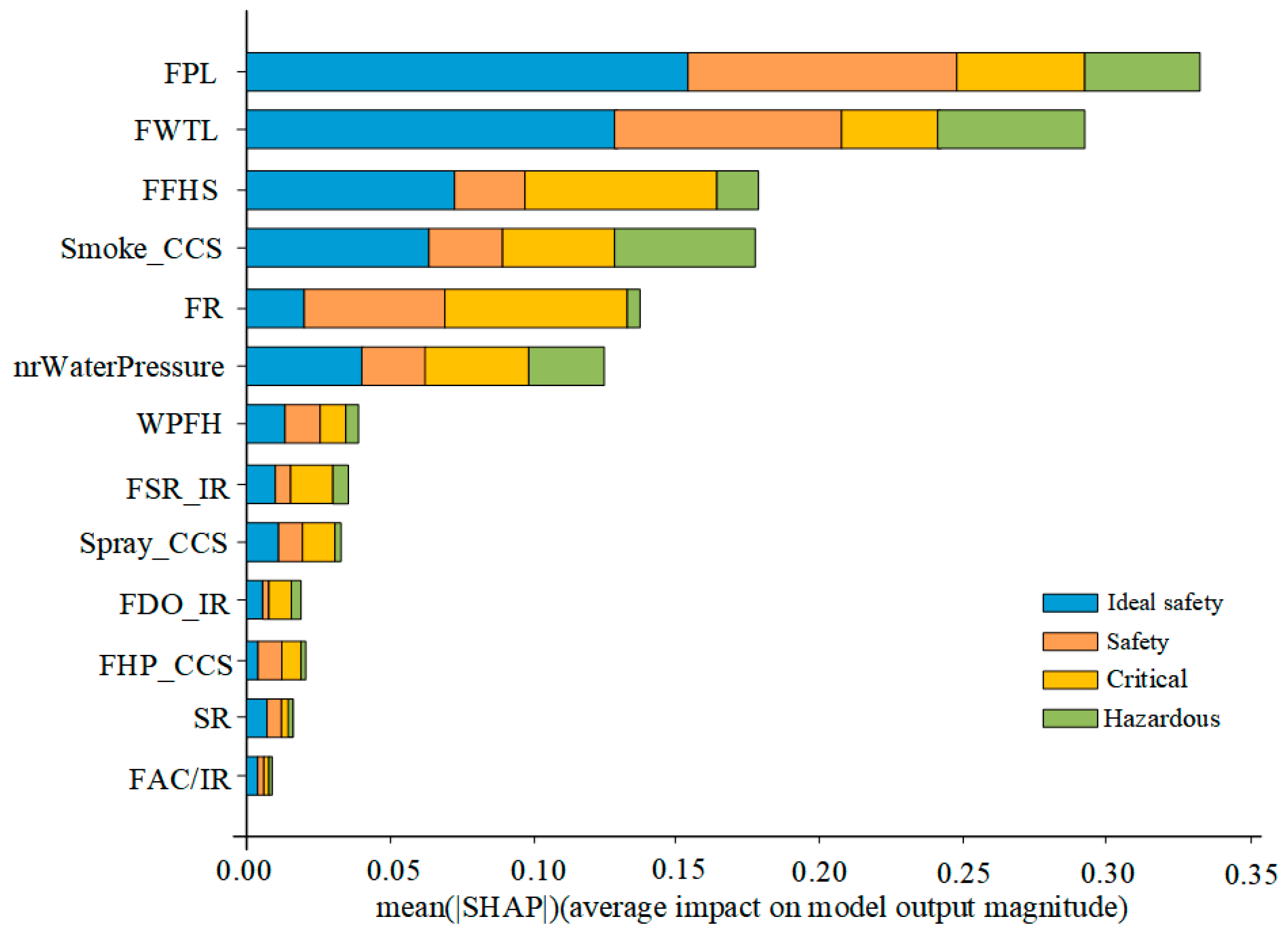 Sensors 23 02151 g009