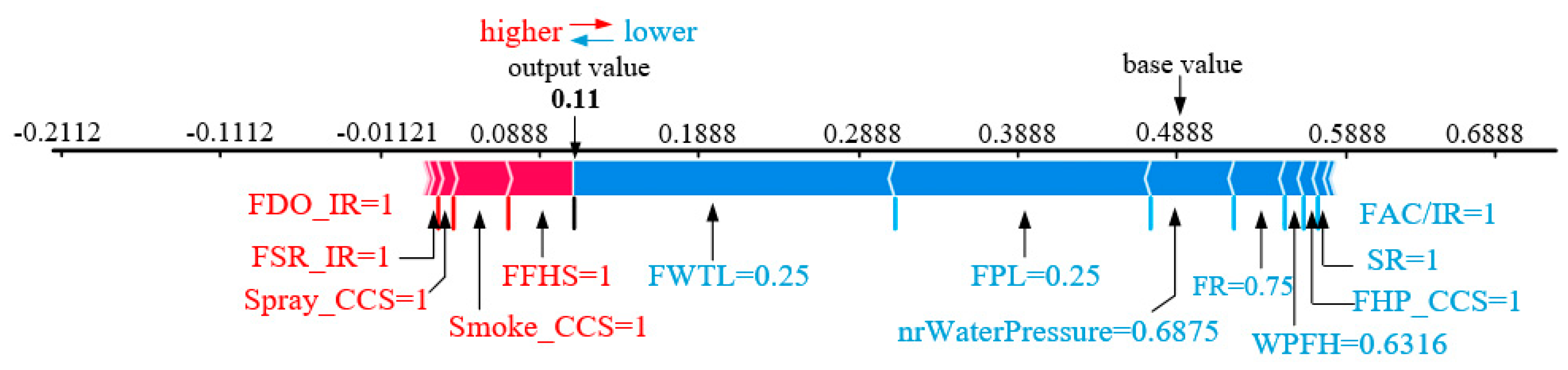 Sensors 23 02151 g010