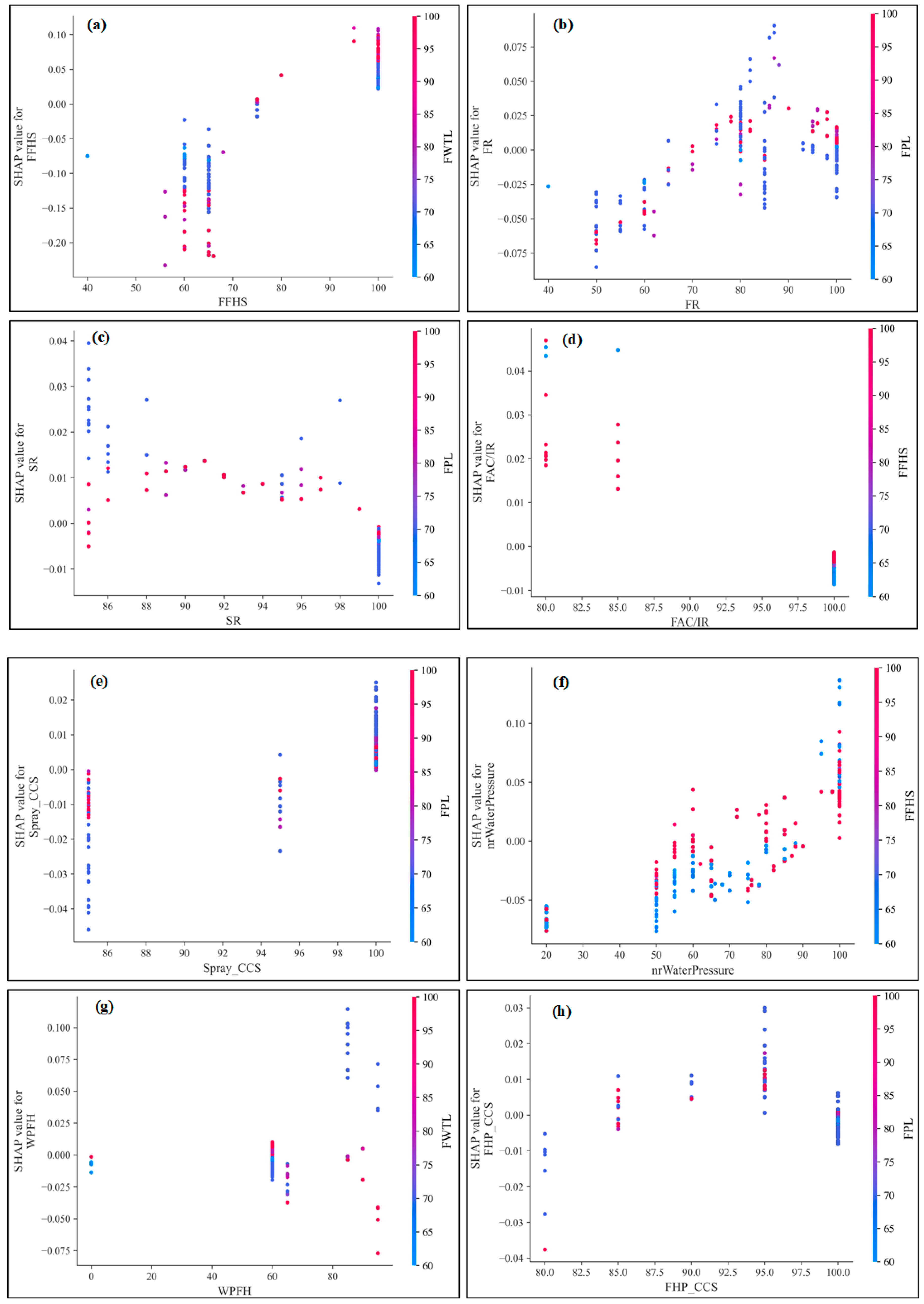 Sensors 23 02151 g012a
