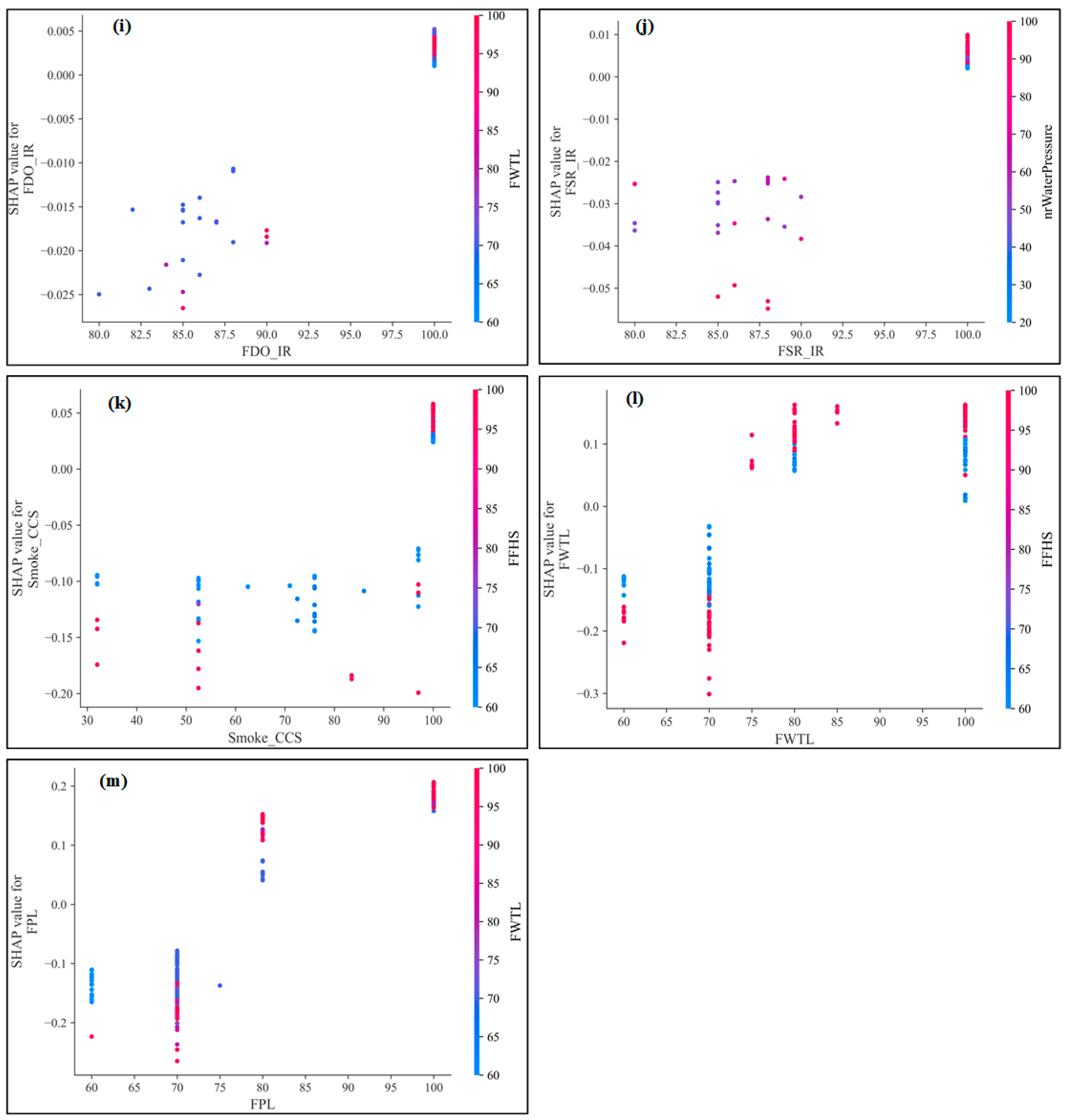 Sensors 23 02151 g012b