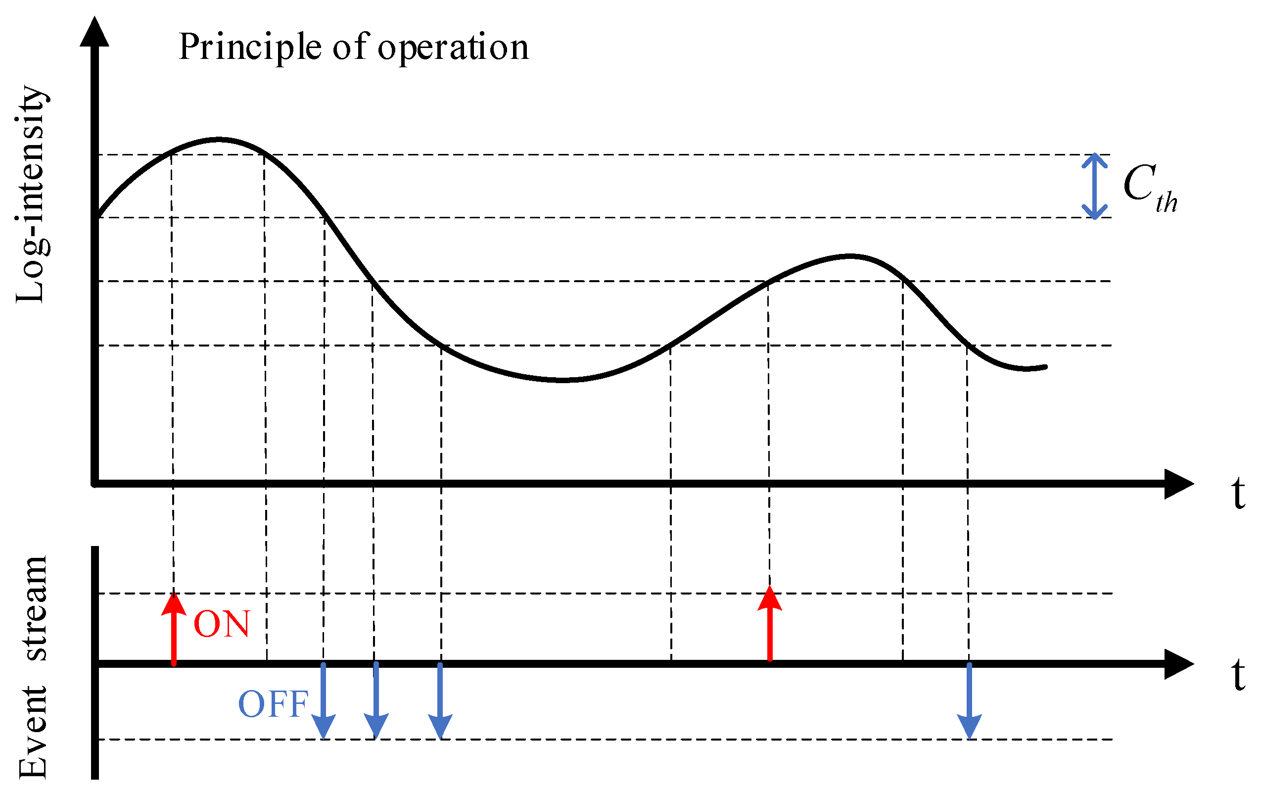 Sensors 23 02155 g002