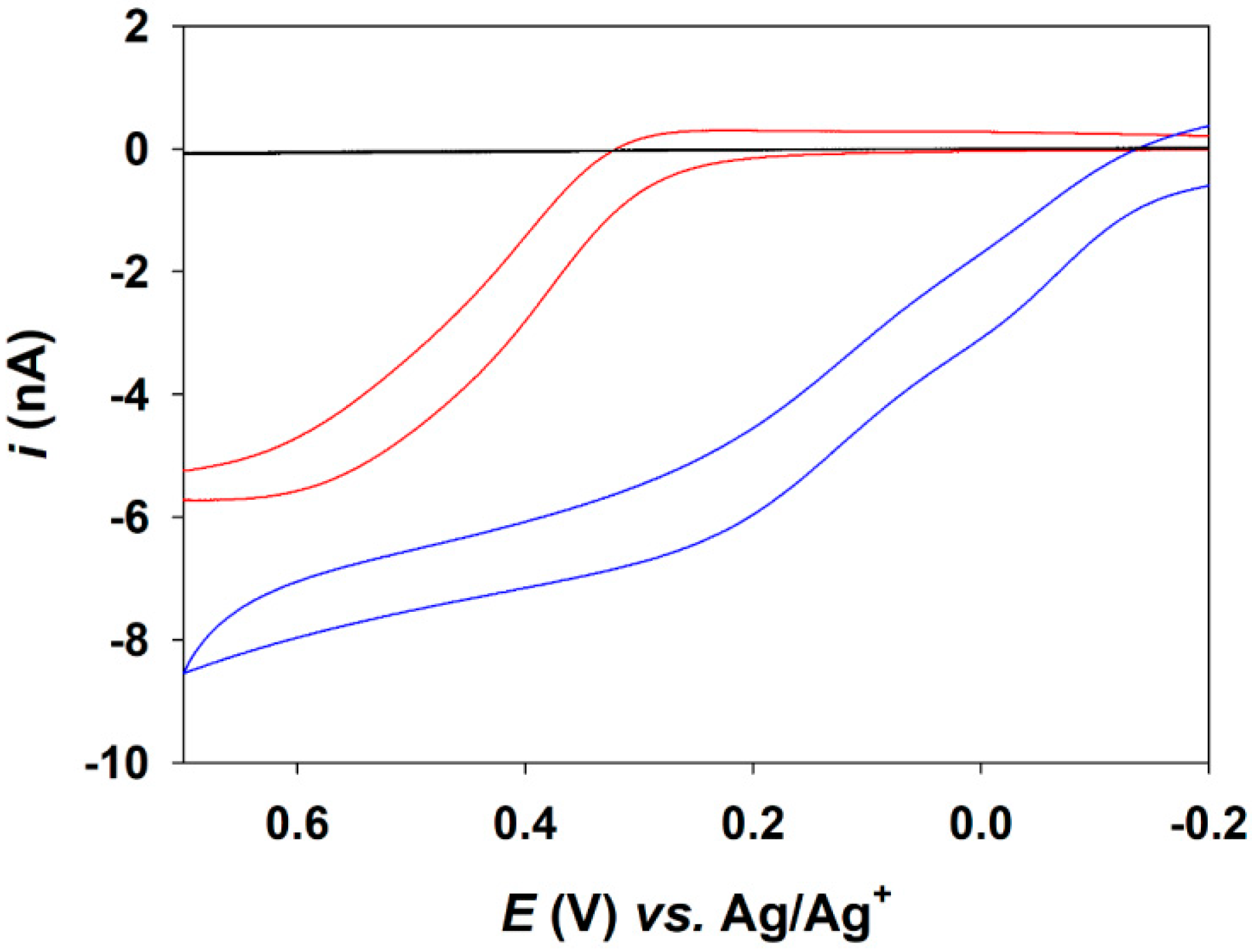 Sensors 23 02157 g001