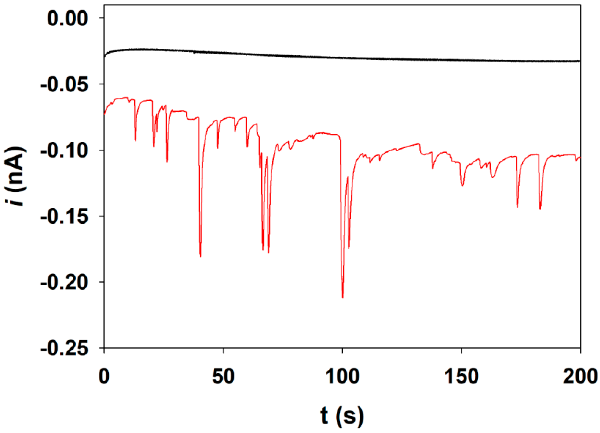 Sensors 23 02157 g002
