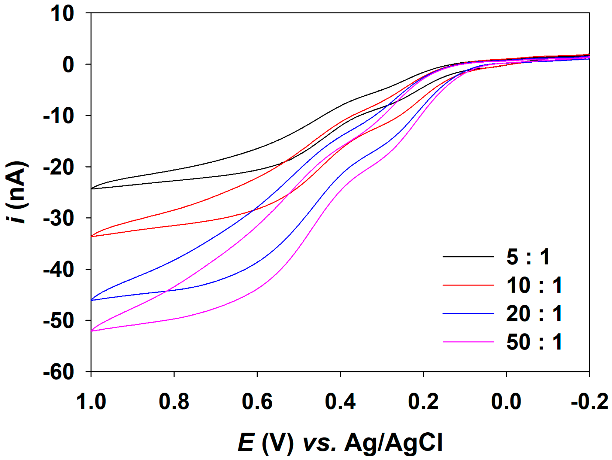 Sensors 23 02157 g003