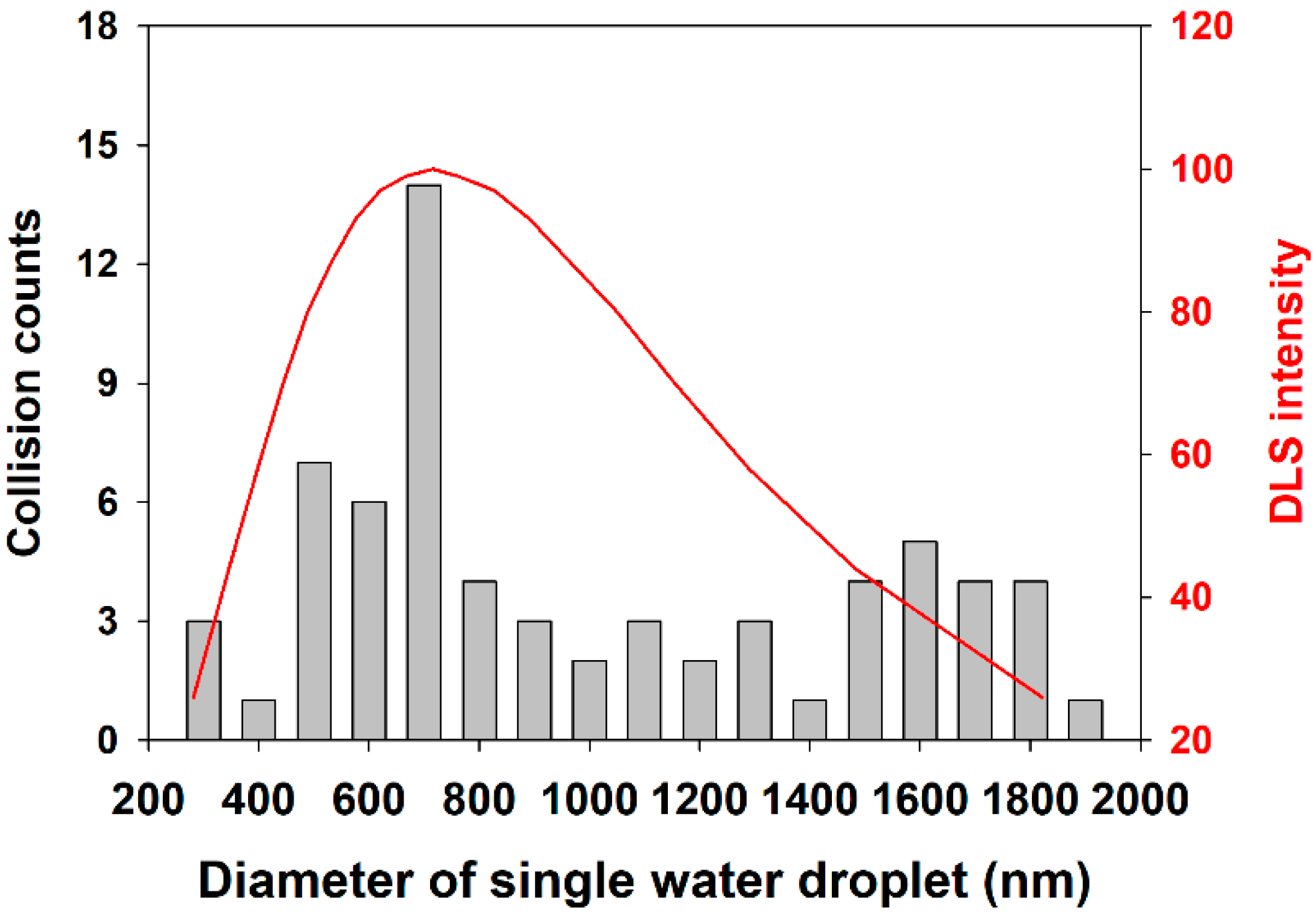 Sensors 23 02157 g004