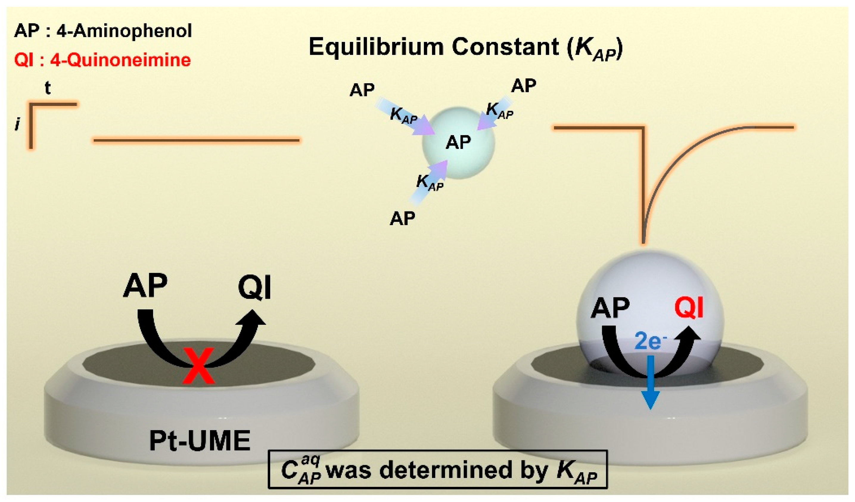 Sensors 23 02157 sch001