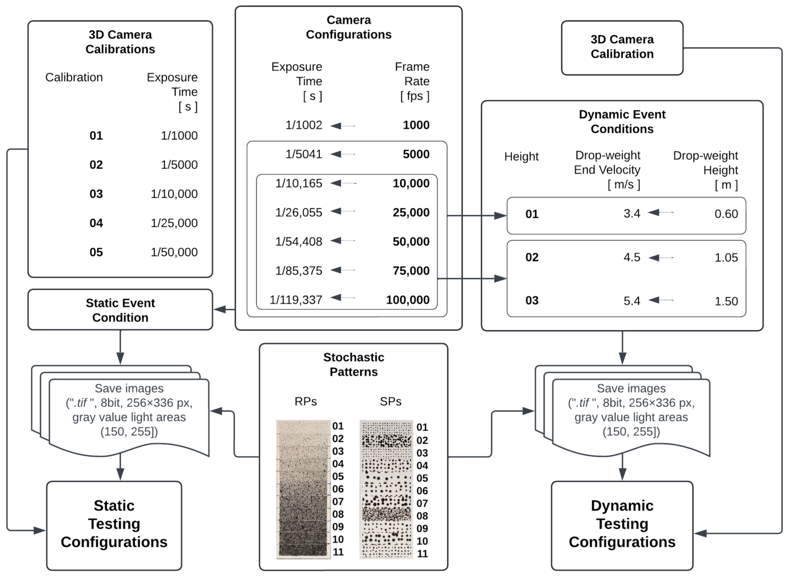 Sensors 23 02158 g002