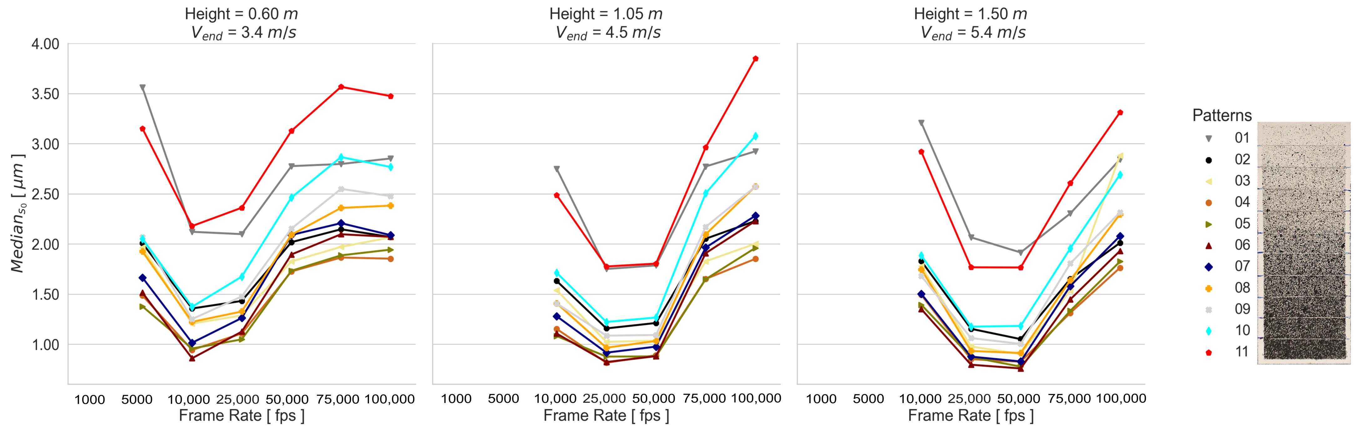 Sensors 23 02158 g009