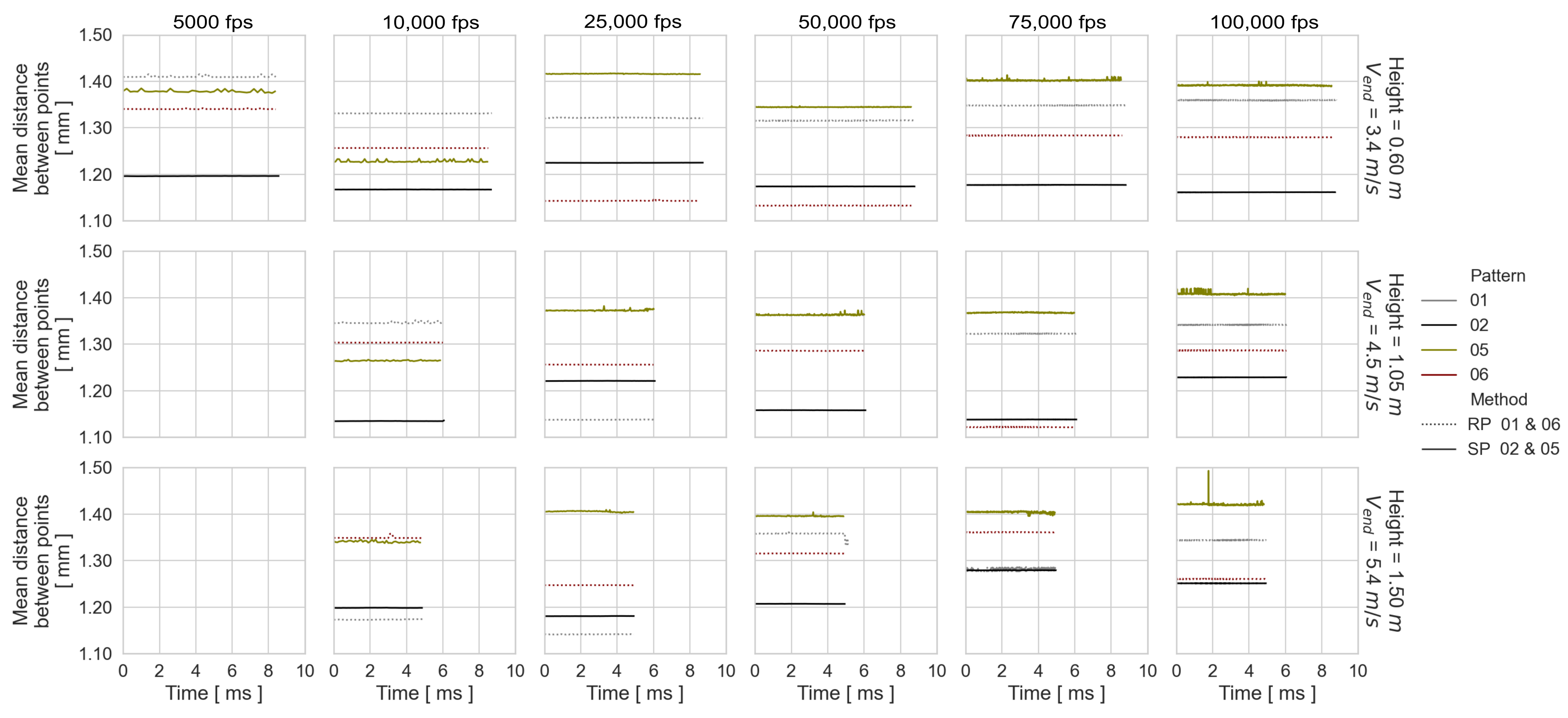 Sensors 23 02158 g012