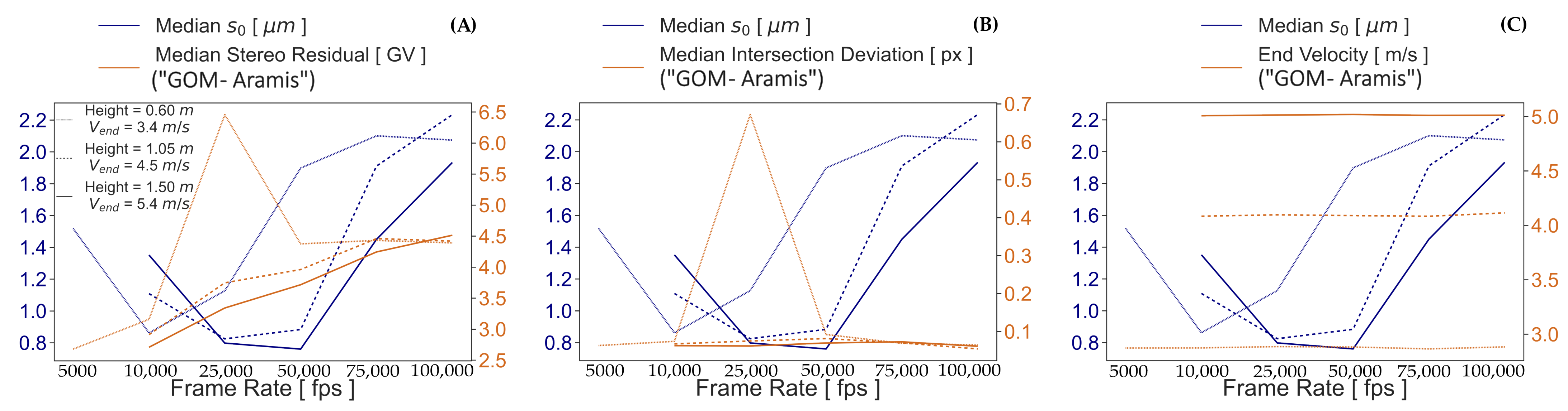 Sensors 23 02158 g017