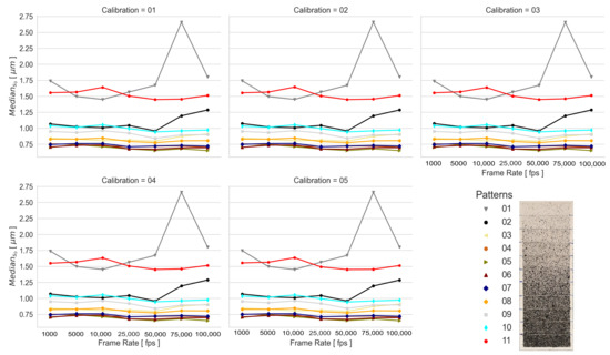 Sensors 23 02158 g0a1 550