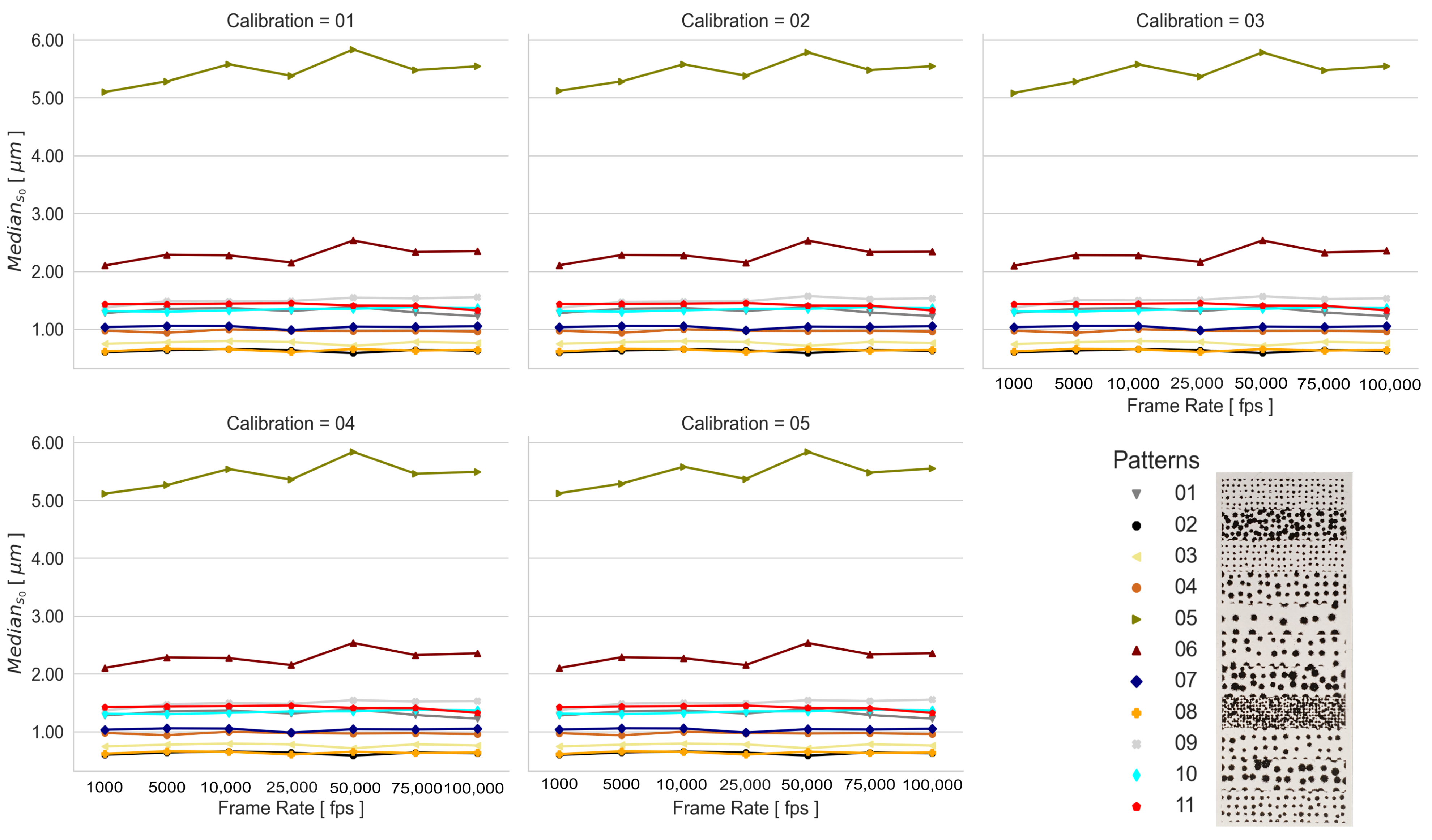 Sensors 23 02158 g0a2