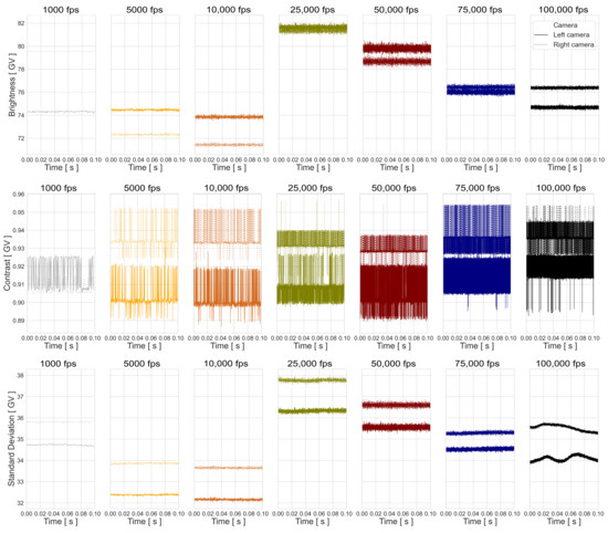 Sensors 23 02158 g0a3 550