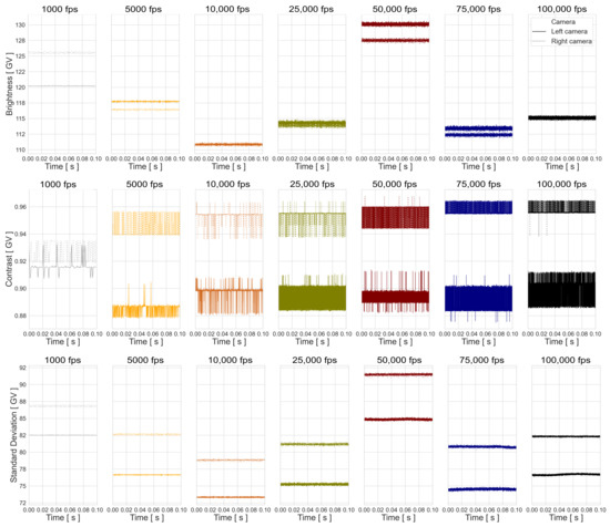 Sensors 23 02158 g0a4 550