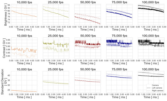 Sensors 23 02158 g0a5 550