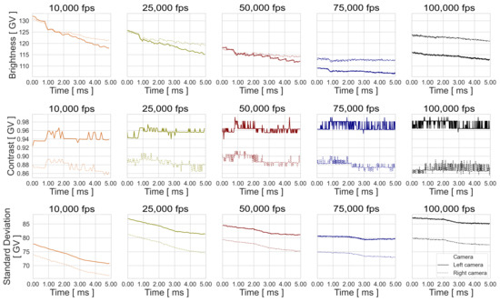 Sensors 23 02158 g0a6 550