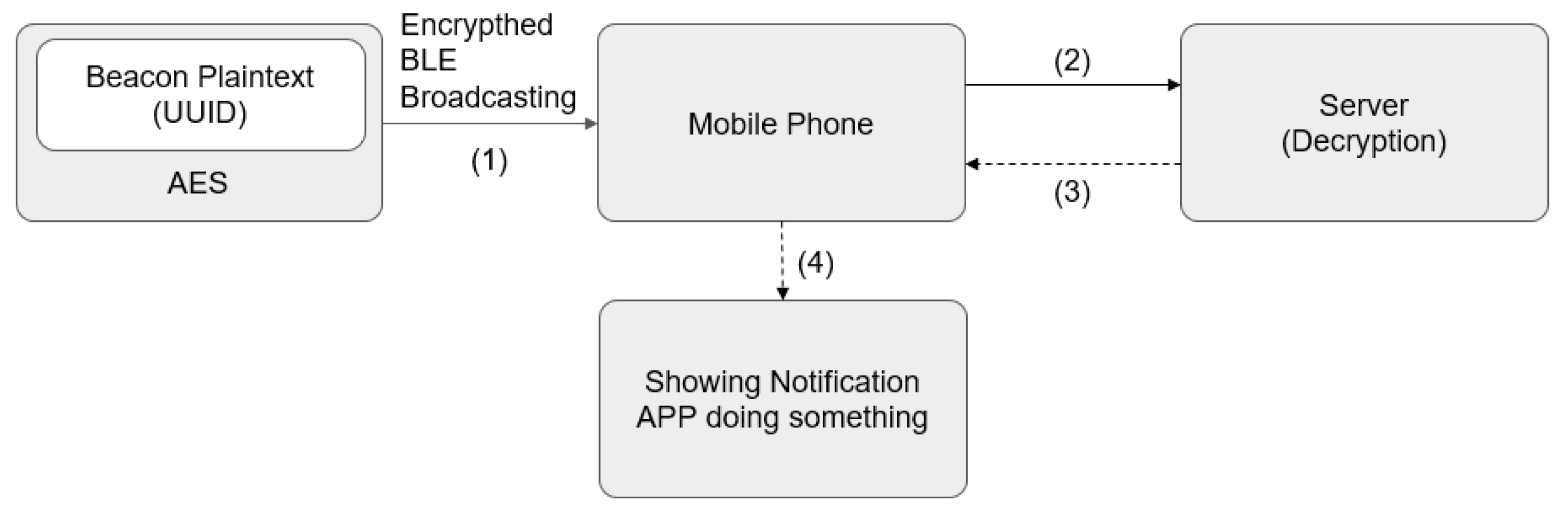 Sensors 23 02159 g002