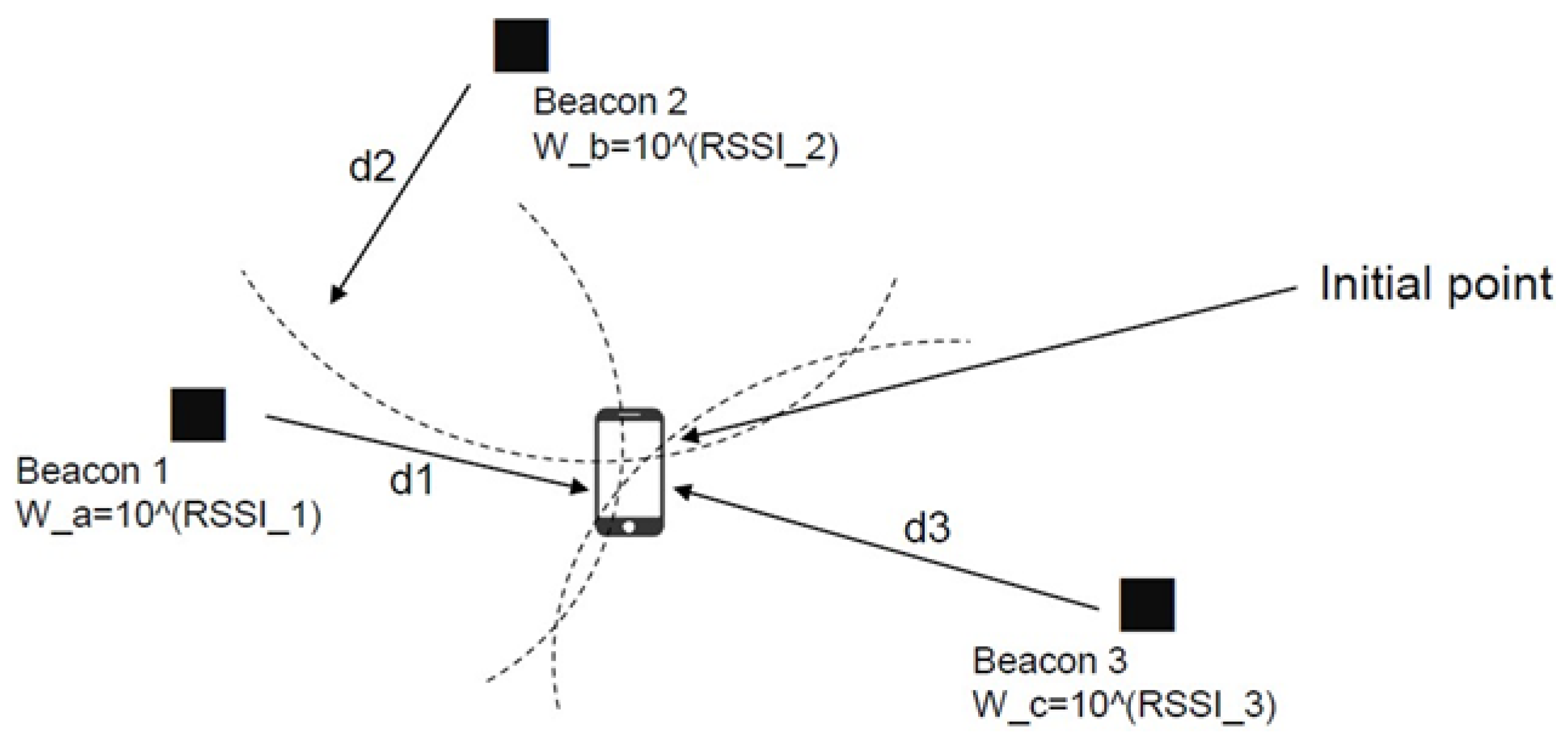 Sensors 23 02159 g003