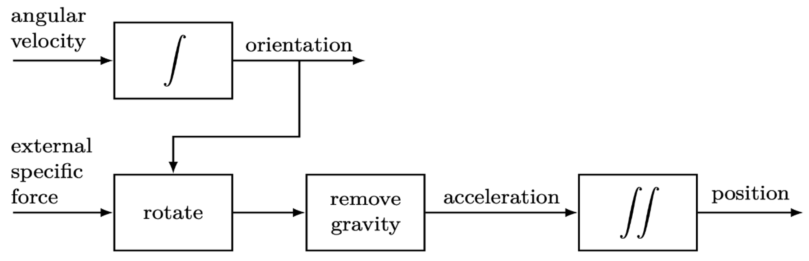 Sensors 23 02159 g004