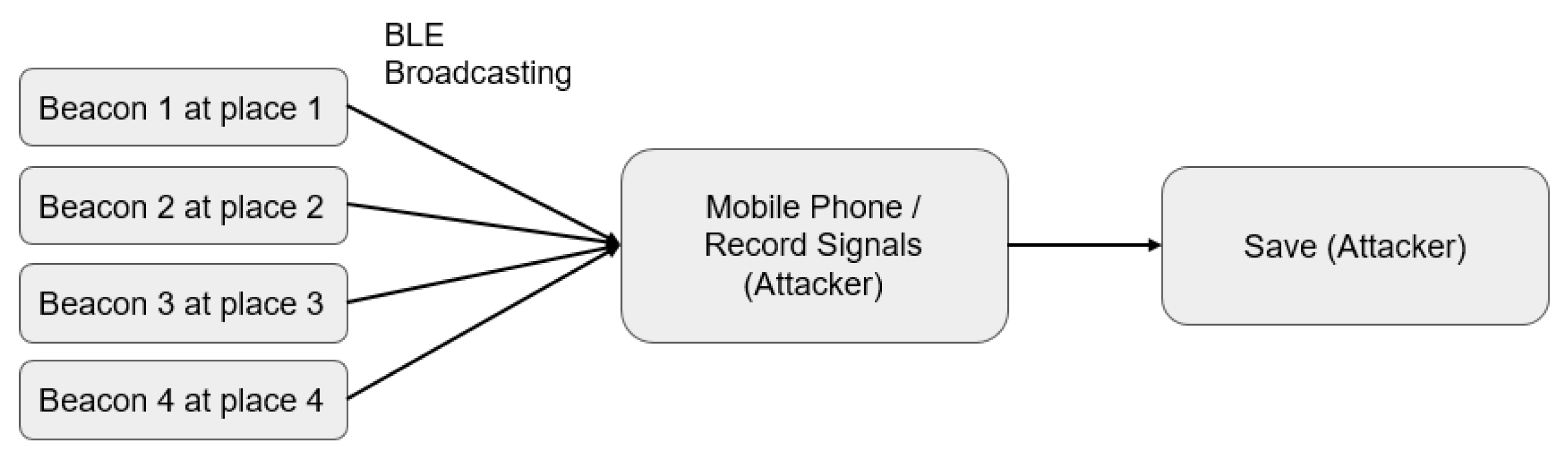 Sensors 23 02159 g007
