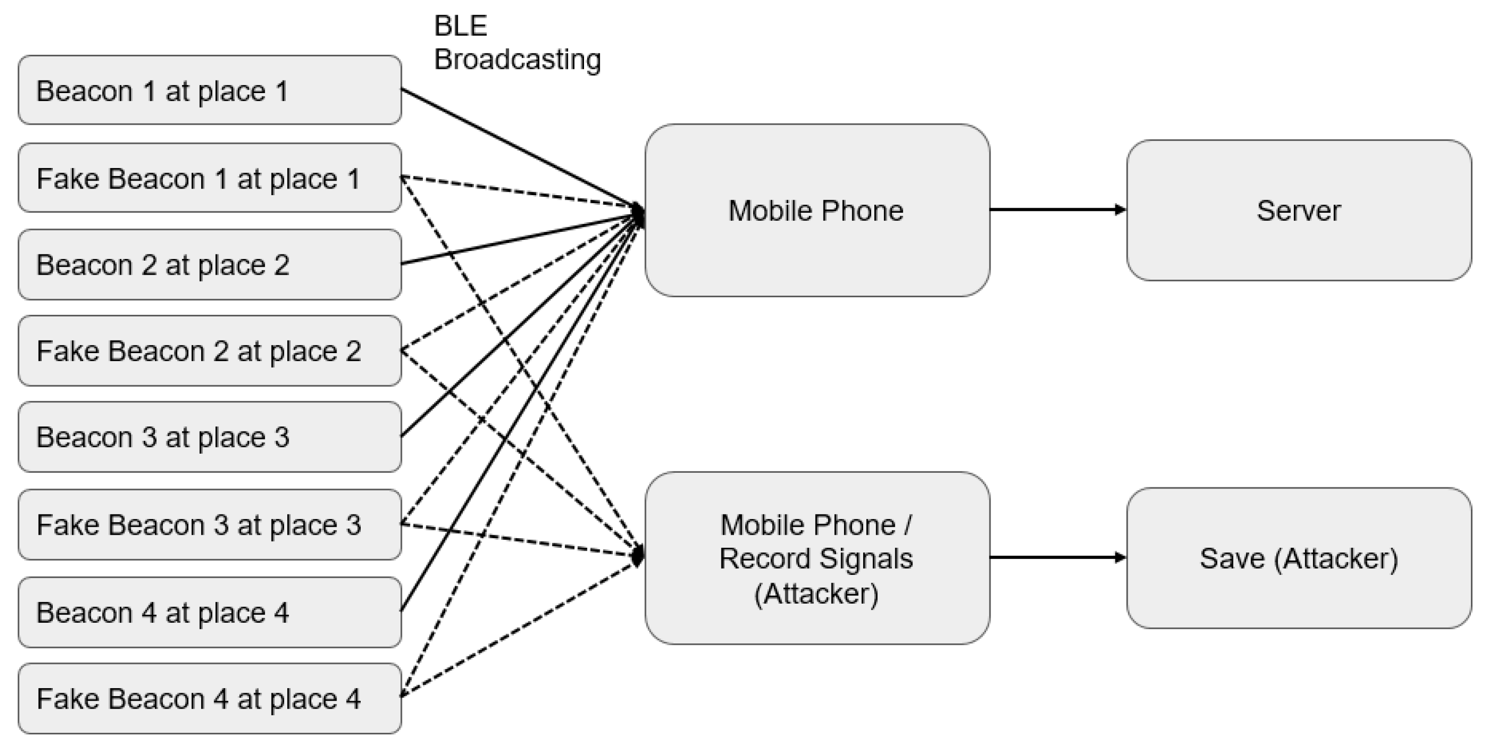 Sensors 23 02159 g008
