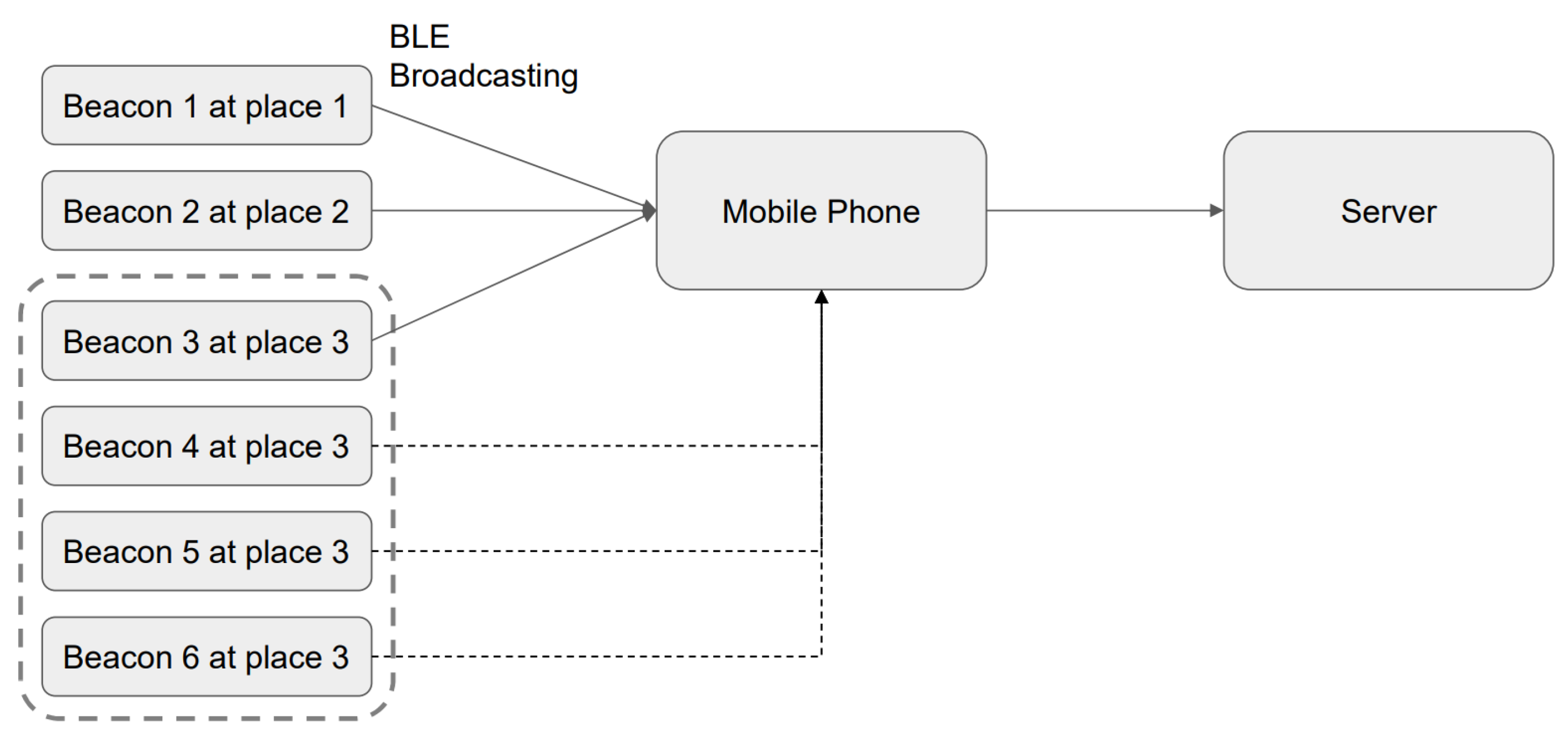 Sensors 23 02159 g010