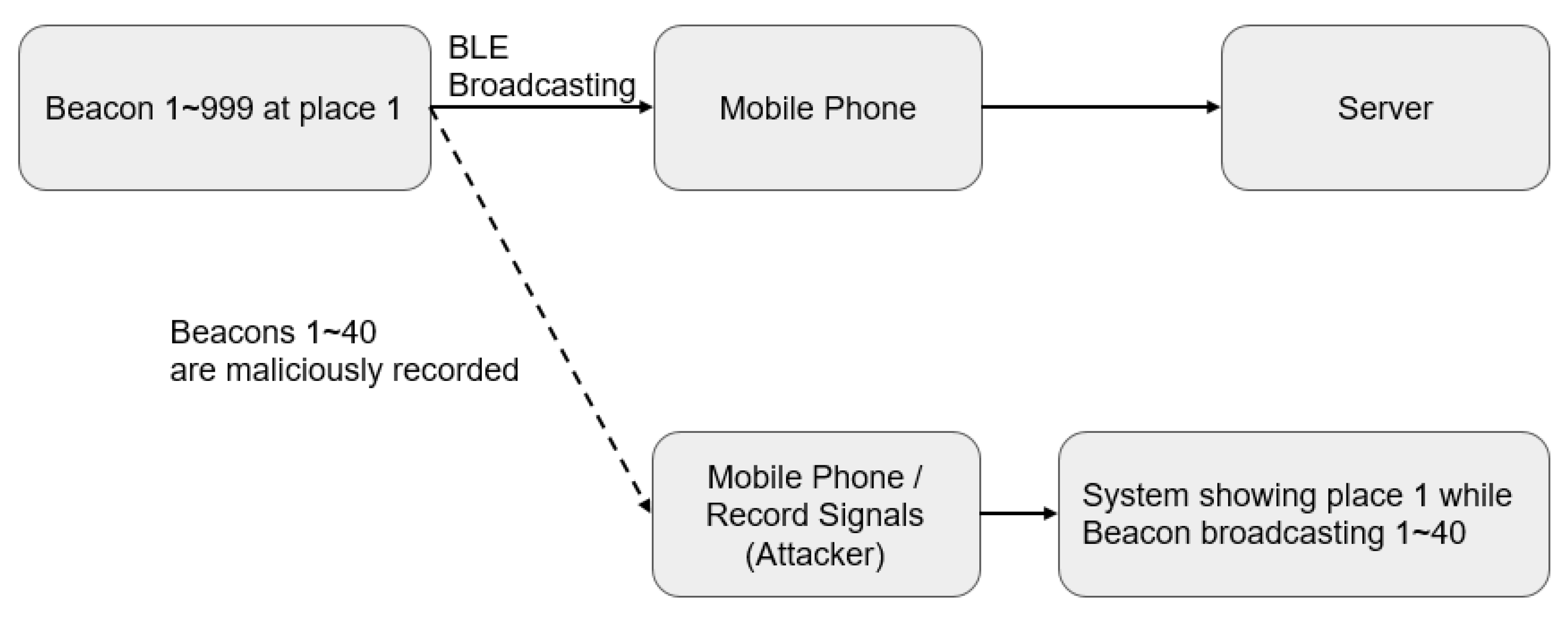 Sensors 23 02159 g011
