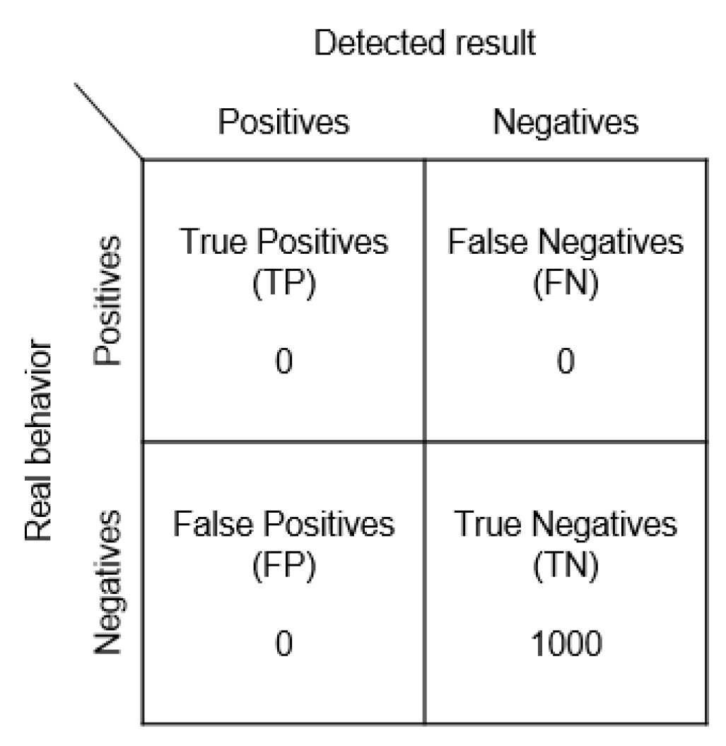Sensors 23 02159 g014