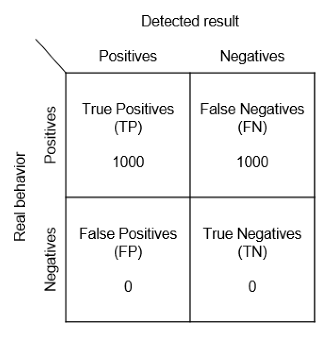 Sensors 23 02159 g015