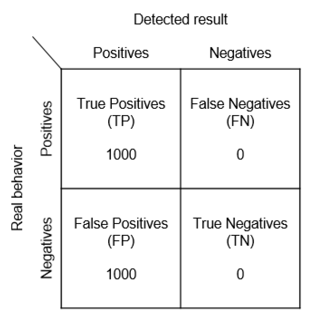 Sensors 23 02159 g017