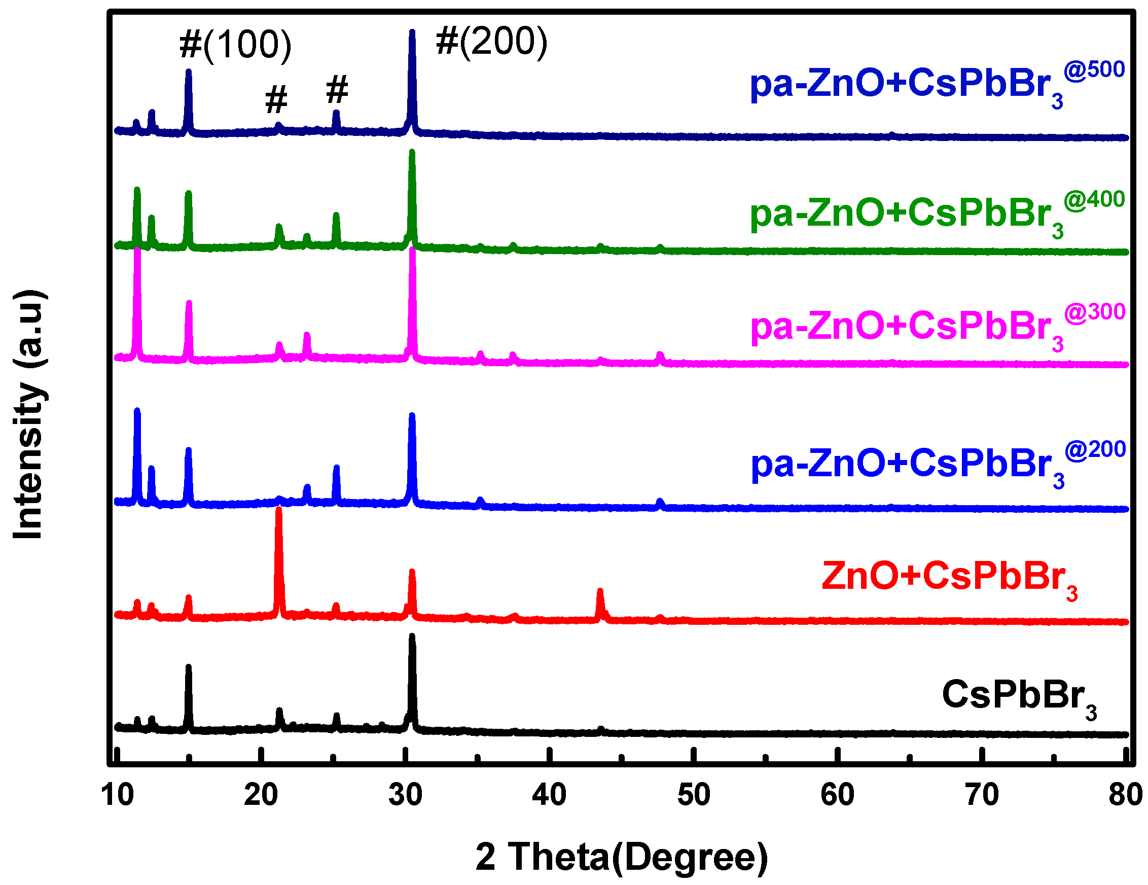 Sensors 23 02164 g004