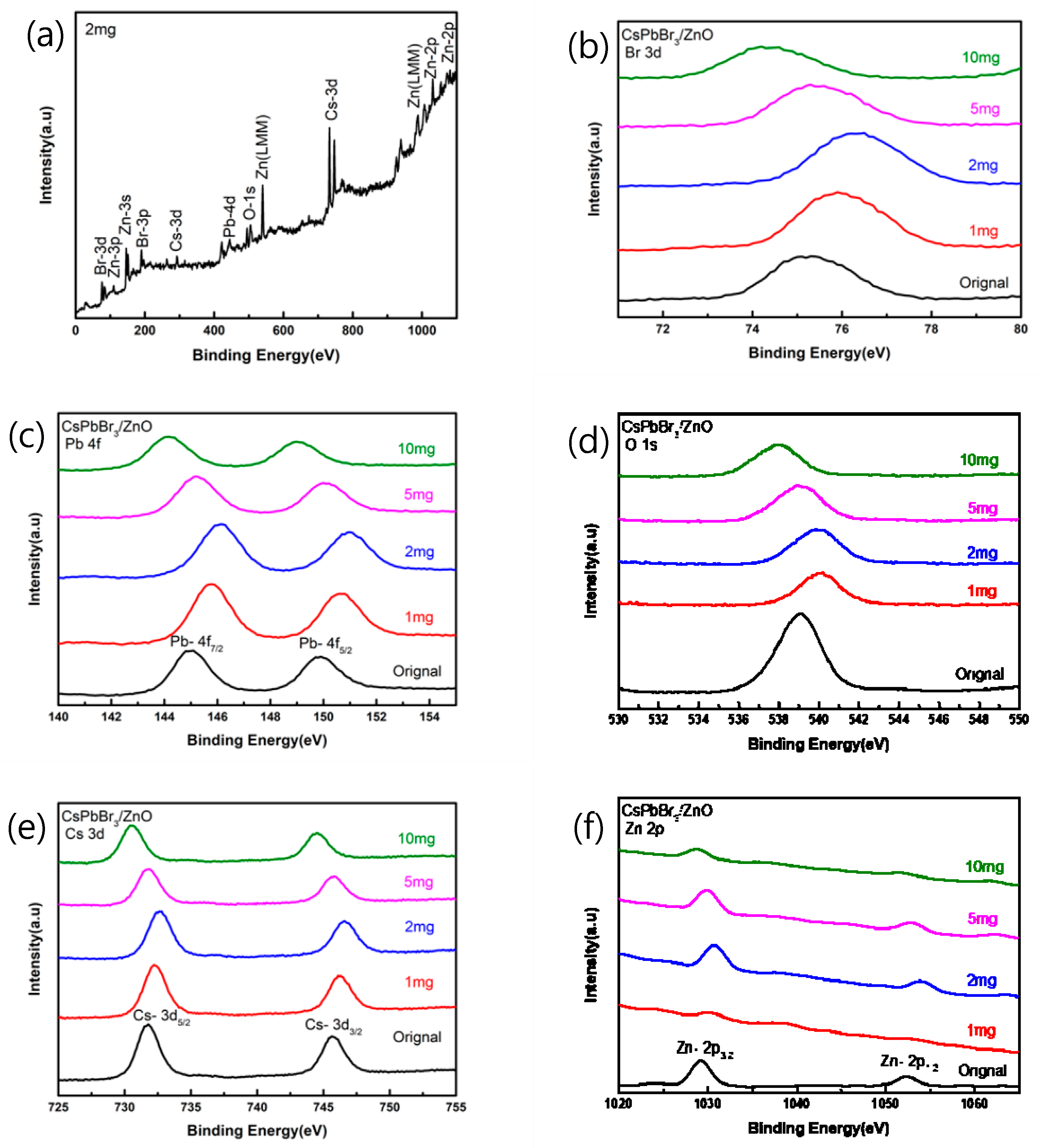 Sensors 23 02164 g005