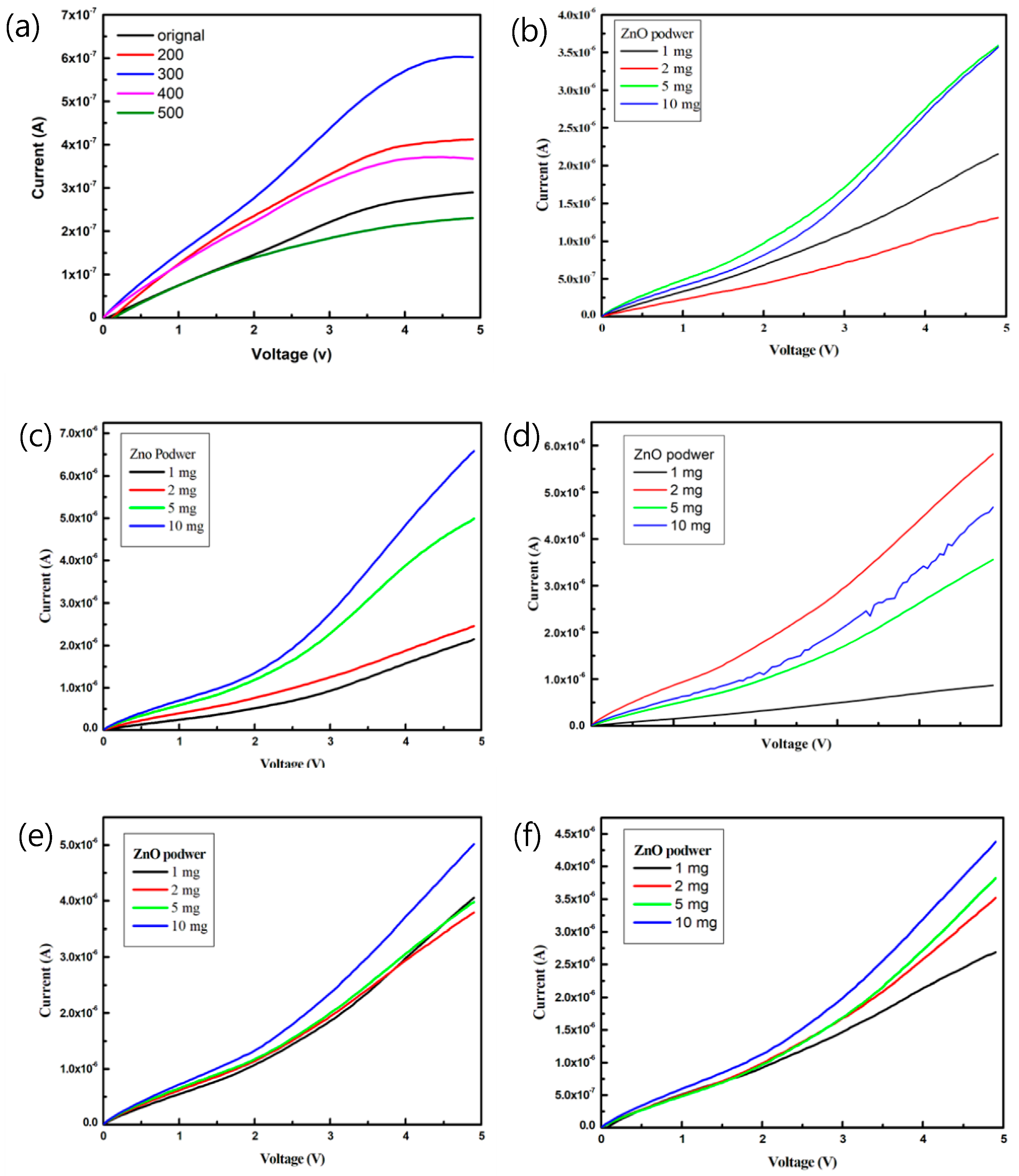 Sensors 23 02164 g006